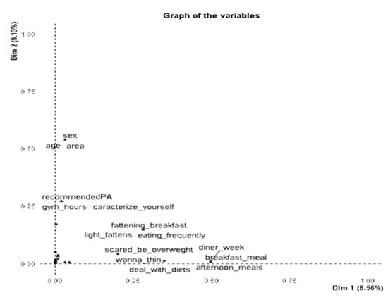 Children 08 00277 g0a2