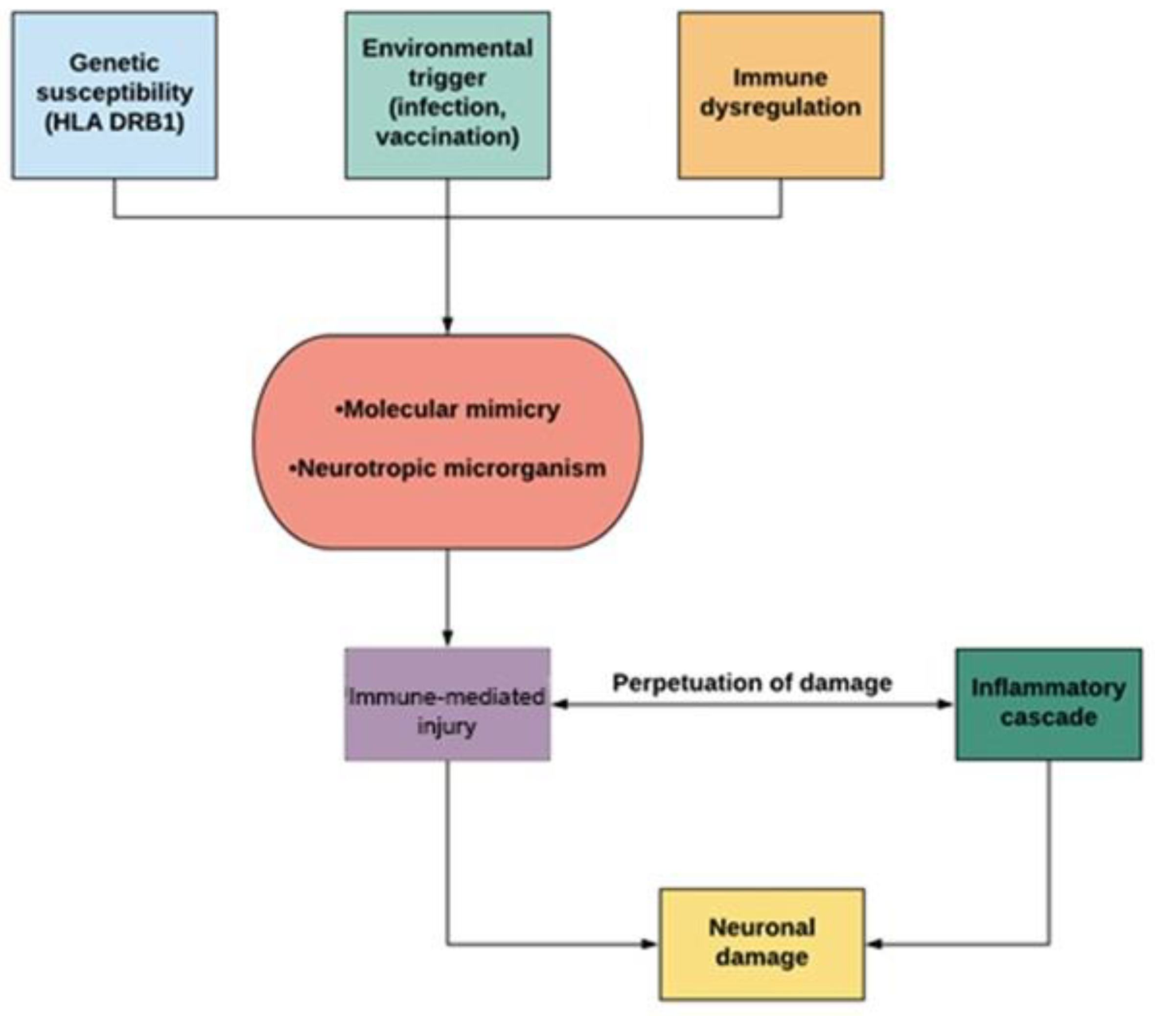 Children 08 00280 g001