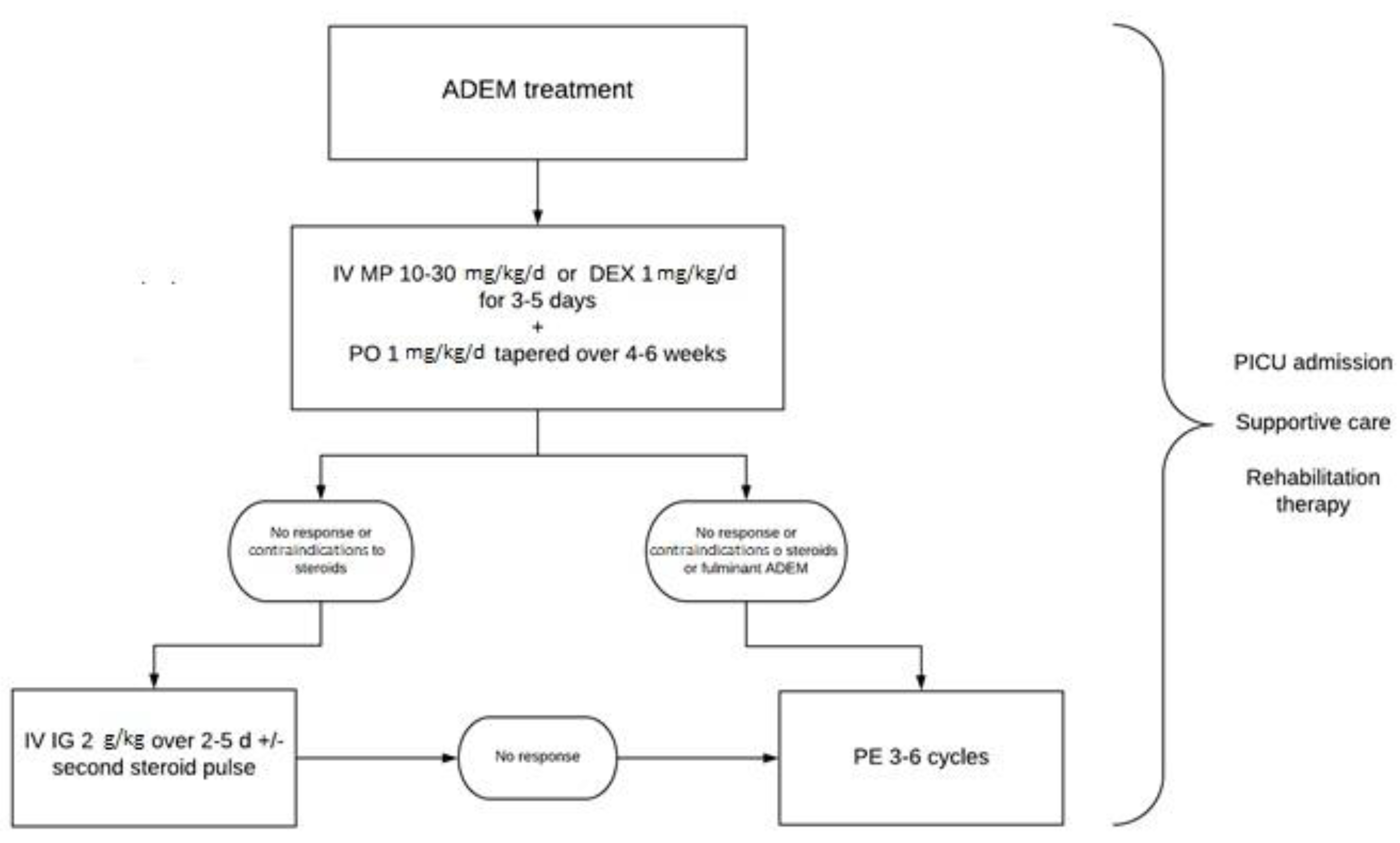 Children 08 00280 g003