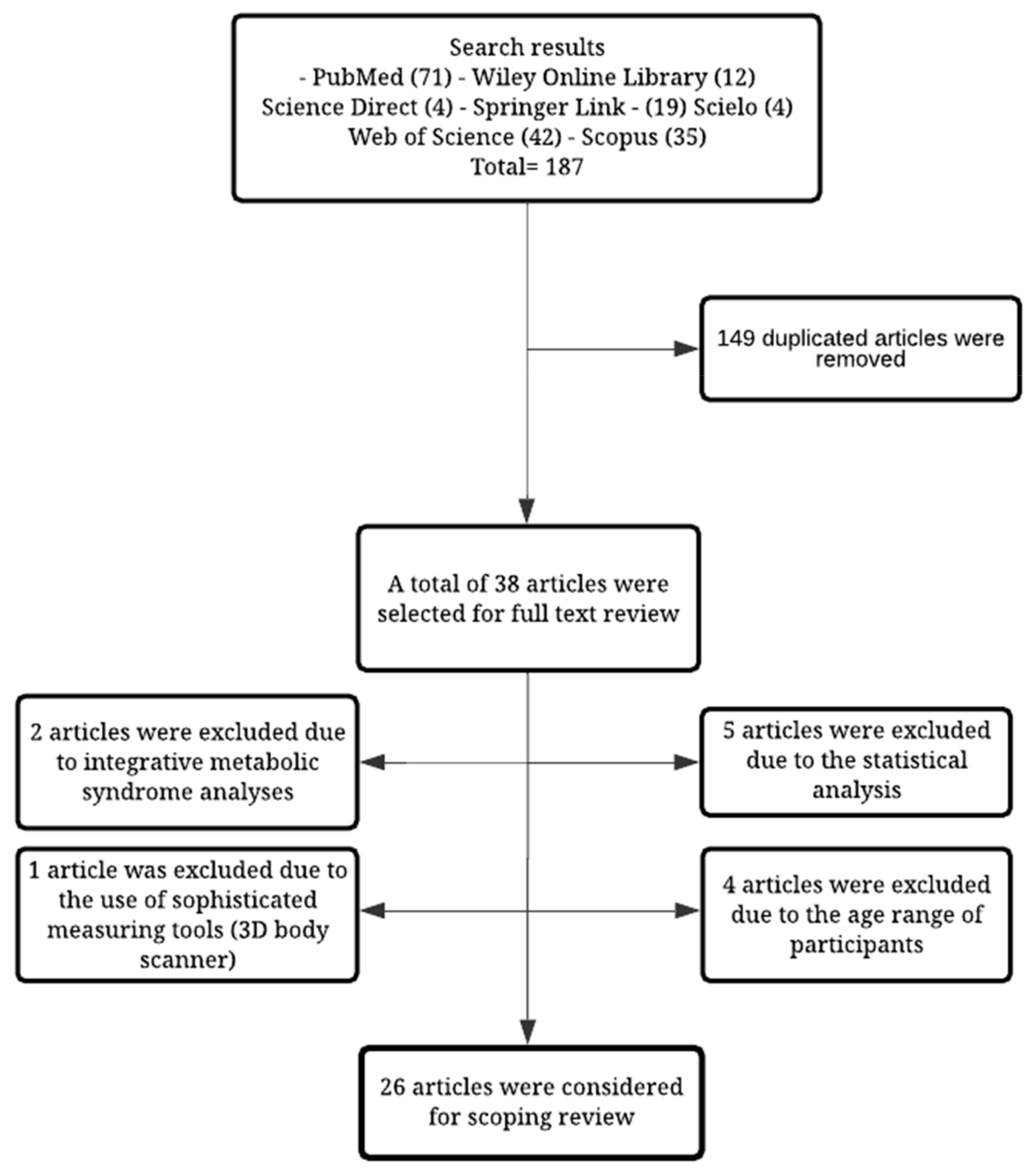 Children 08 00297 g001 Children 08 00297 g001