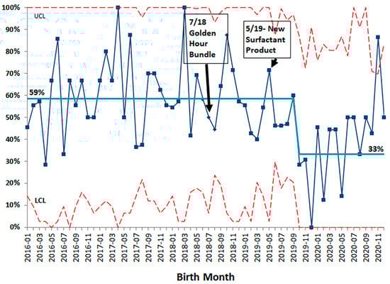 Children 08 00301 g0a1