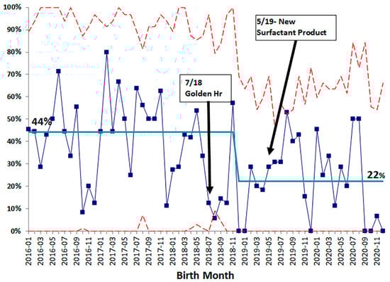 Children 08 00301 g0a2