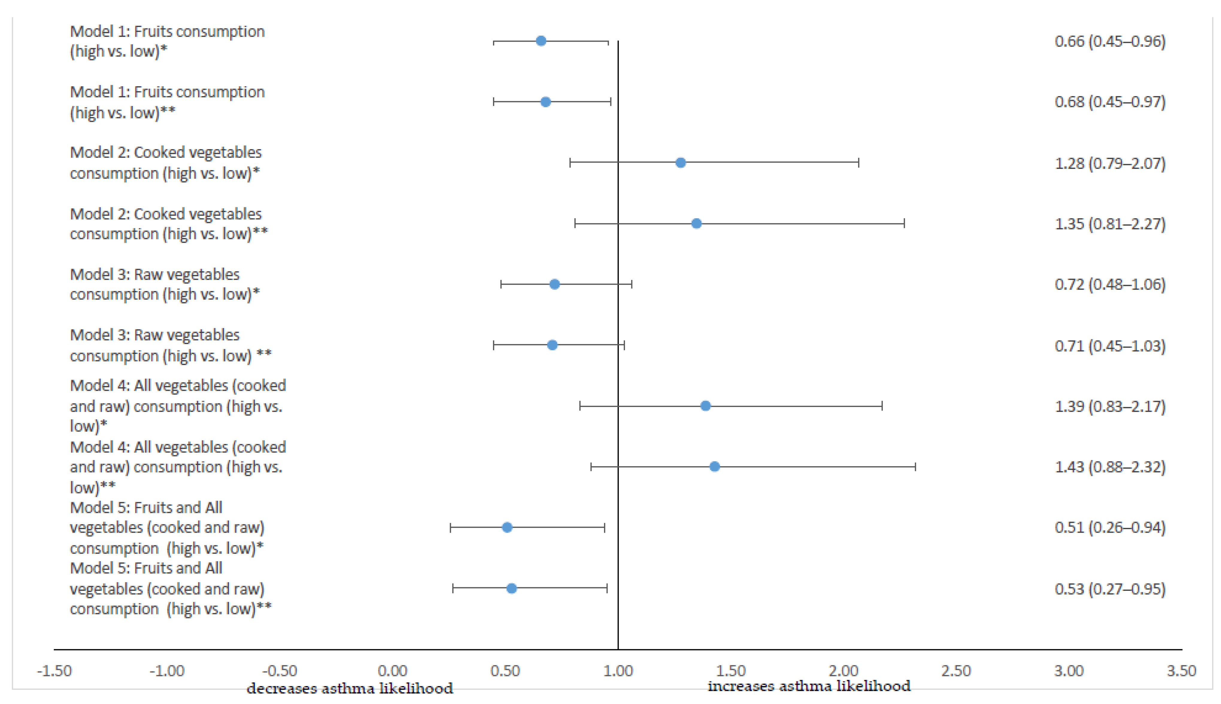 Children 08 00304 g001