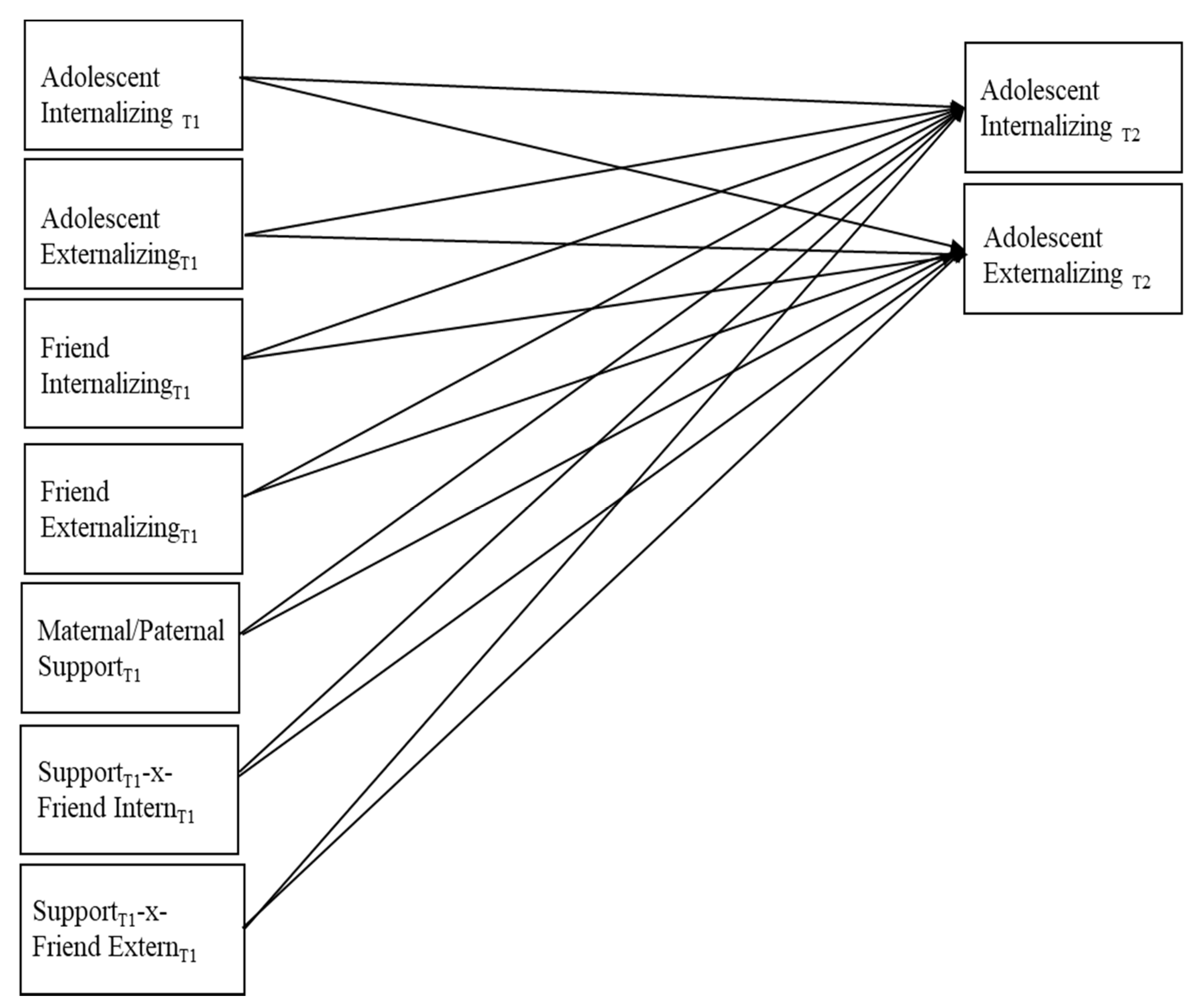 Children 08 00306 g001