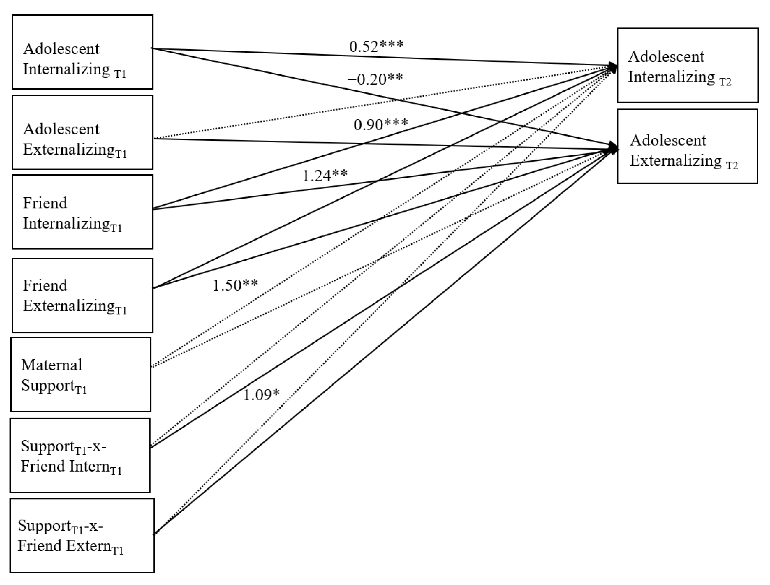 Children 08 00306 g002