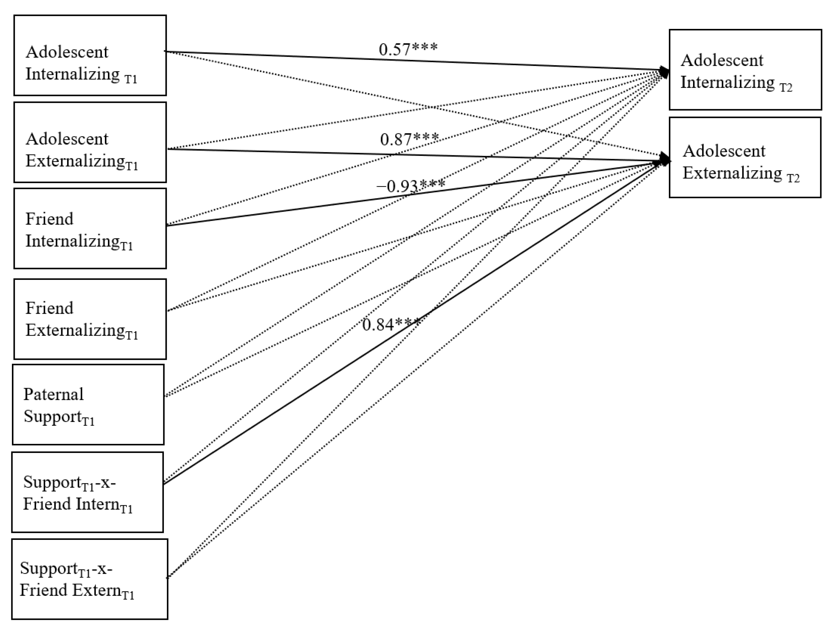 Children 08 00306 g003