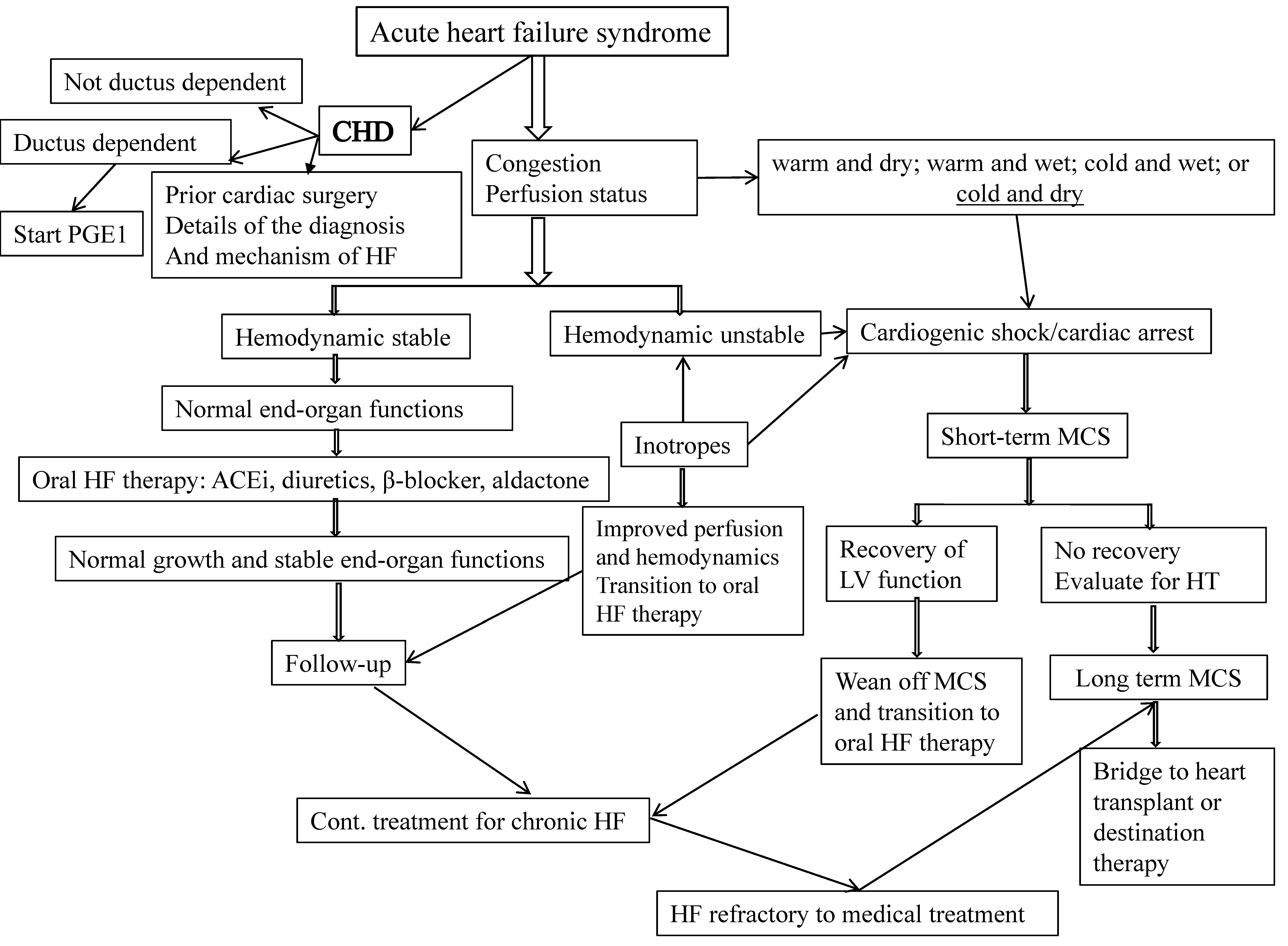 Children 08 00322 g001