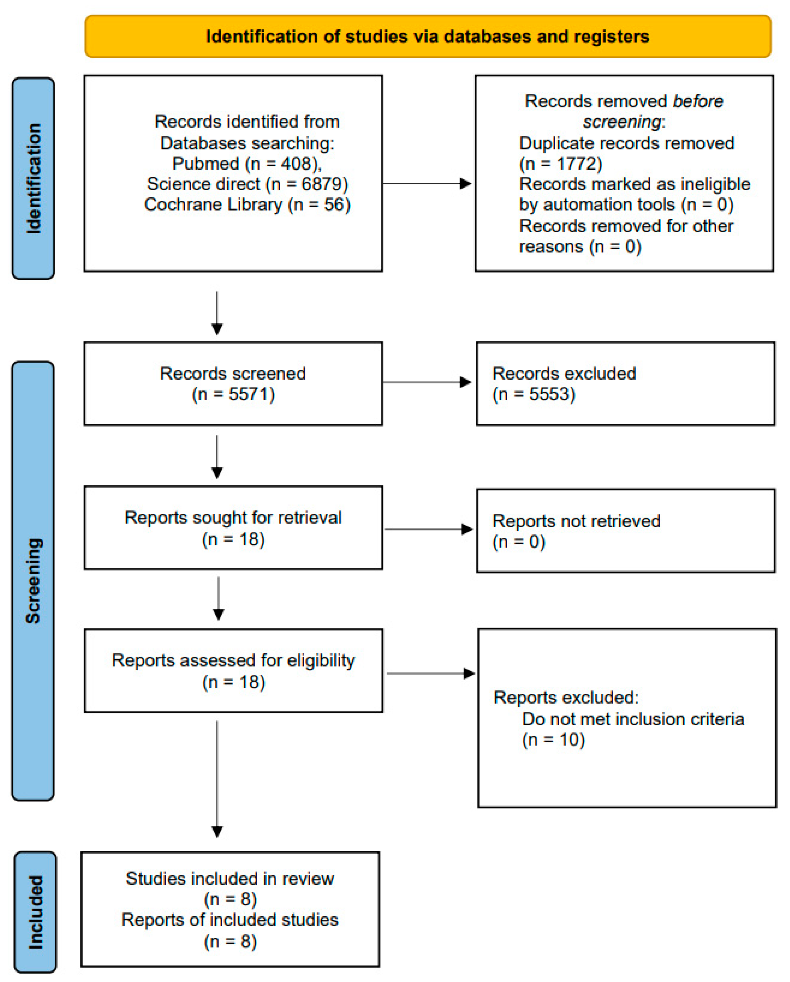 Children 08 00327 g001