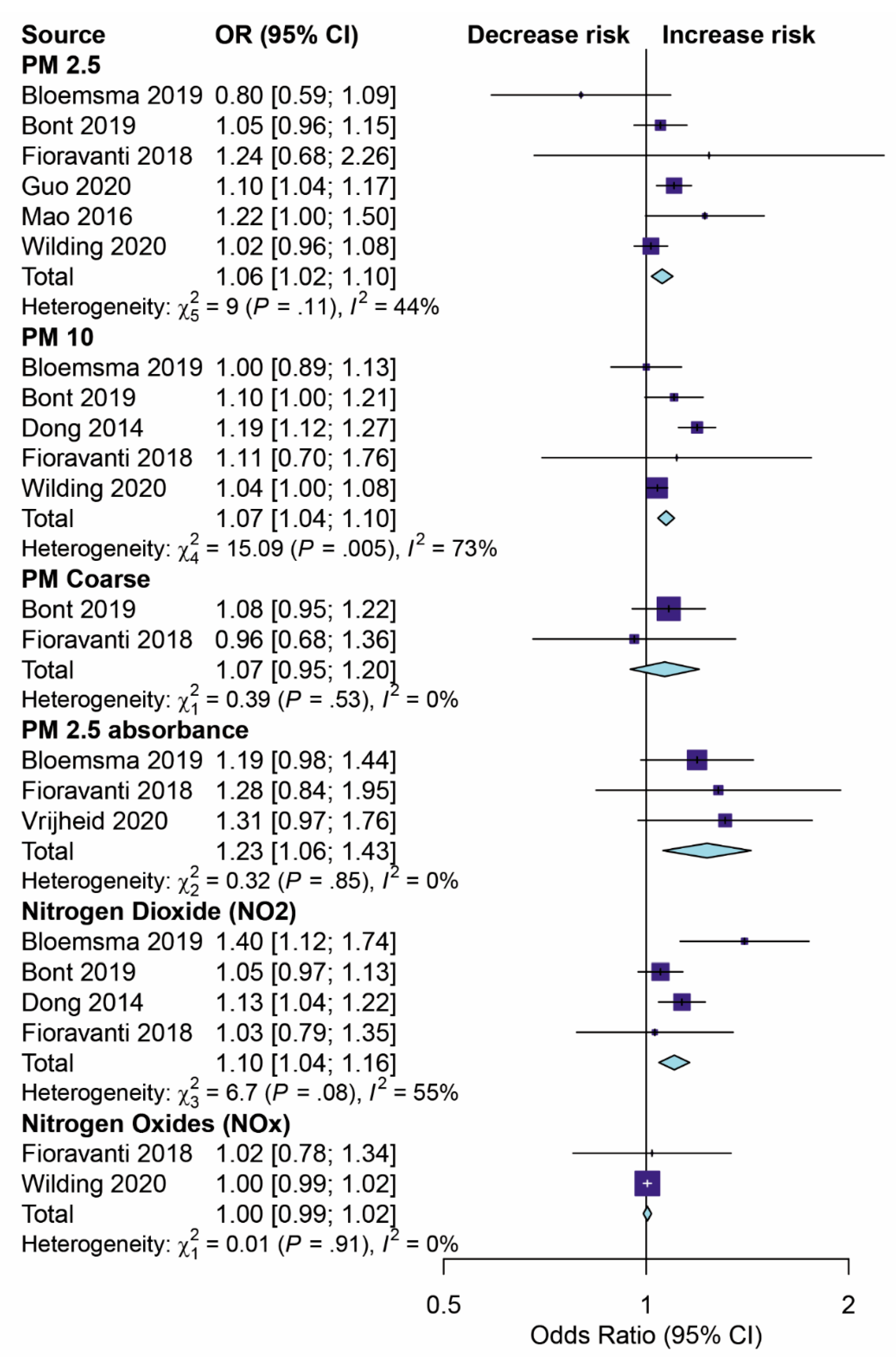 Children 08 00327 g002