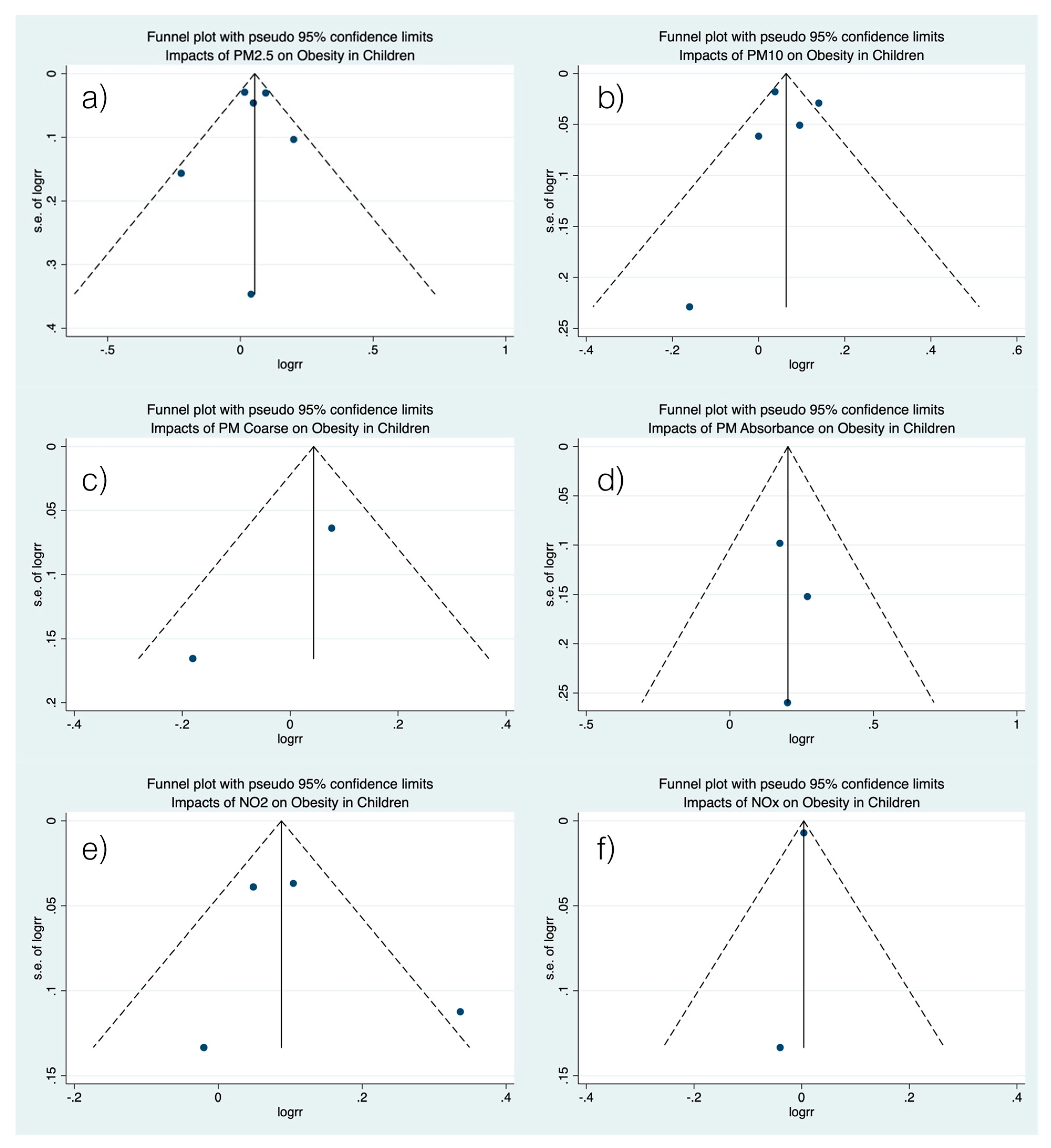 Children 08 00327 g003