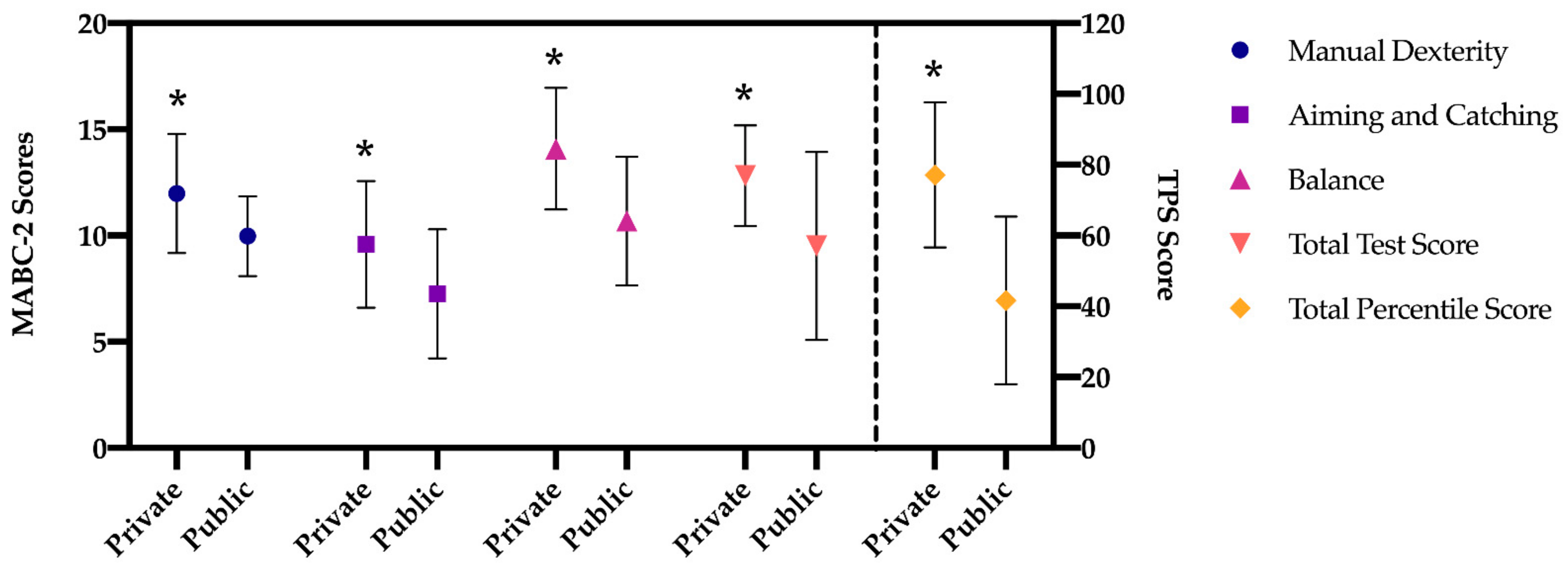 Children 08 00340 g001