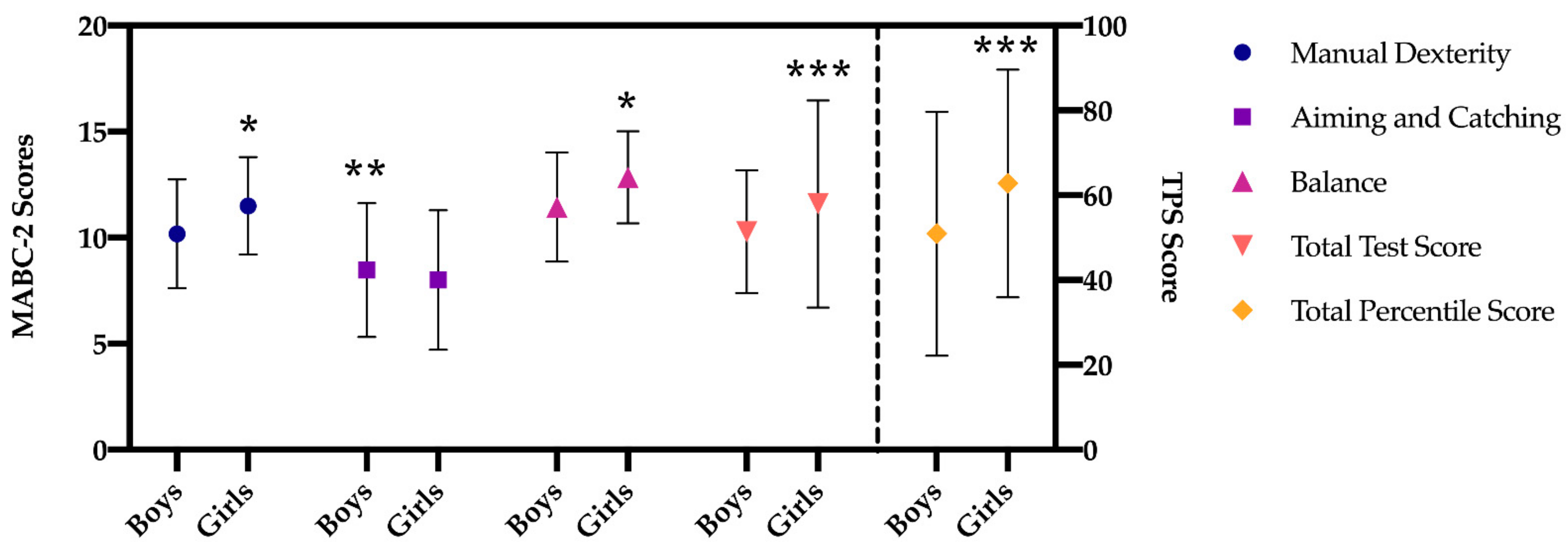 Children 08 00340 g002
