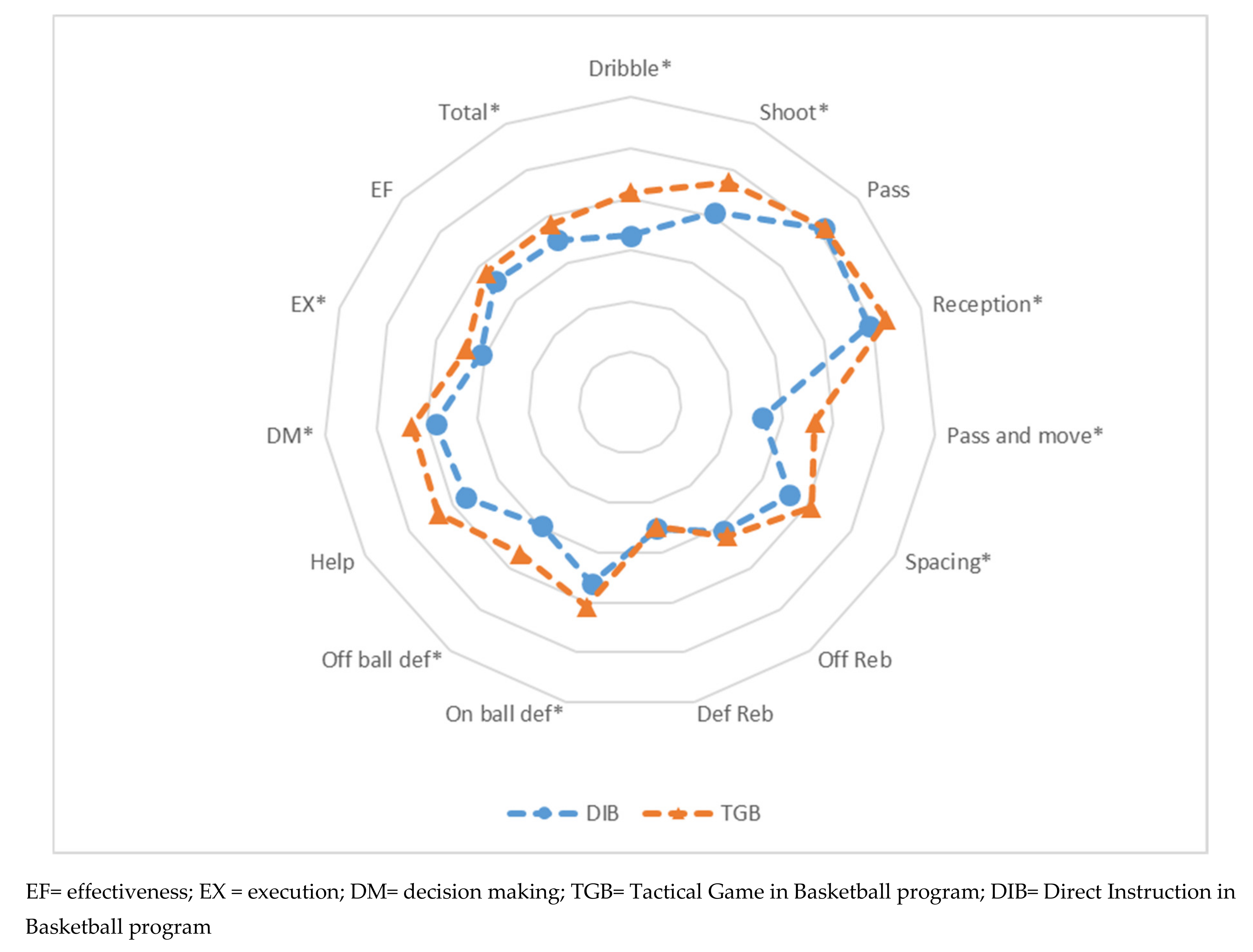 Children 08 00342 g002 Children 08 00342 g002