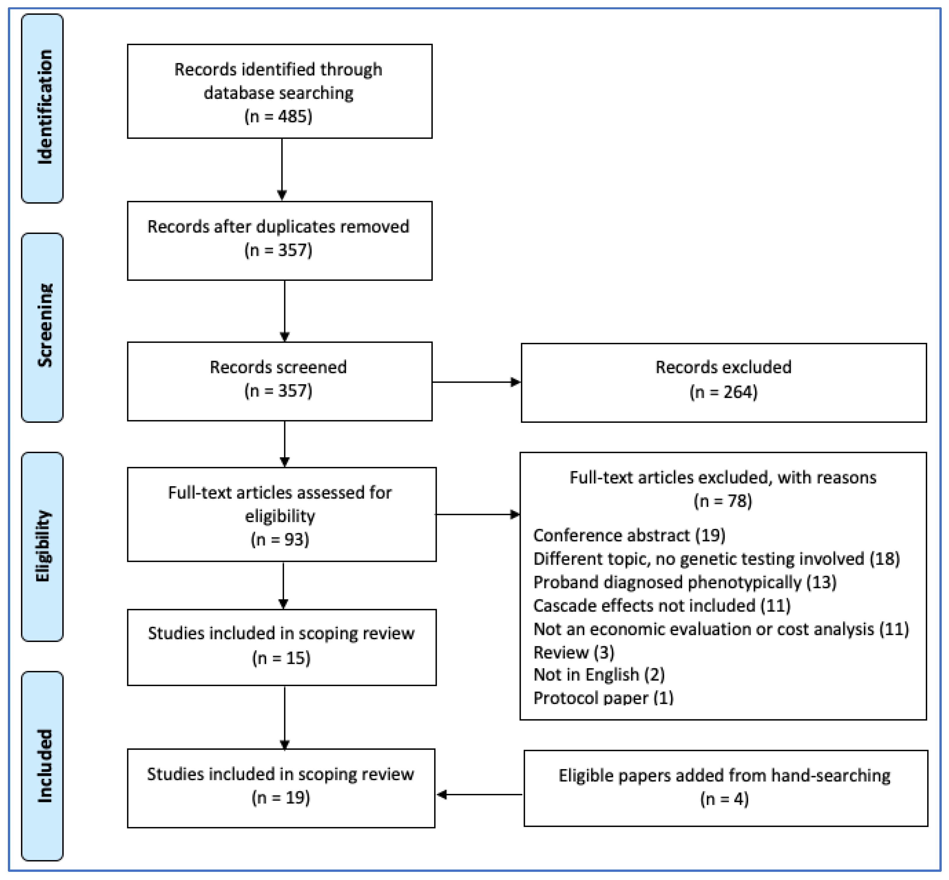 Children 08 00346 g001