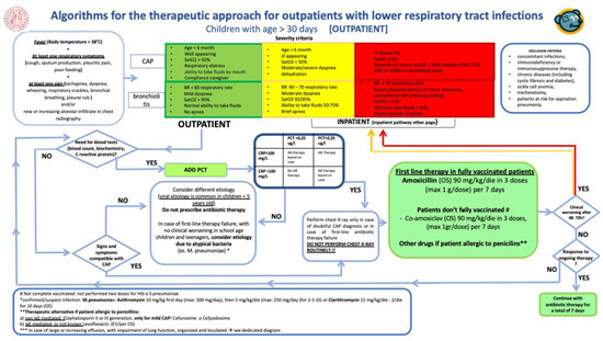 Children 08 00351 g0a1