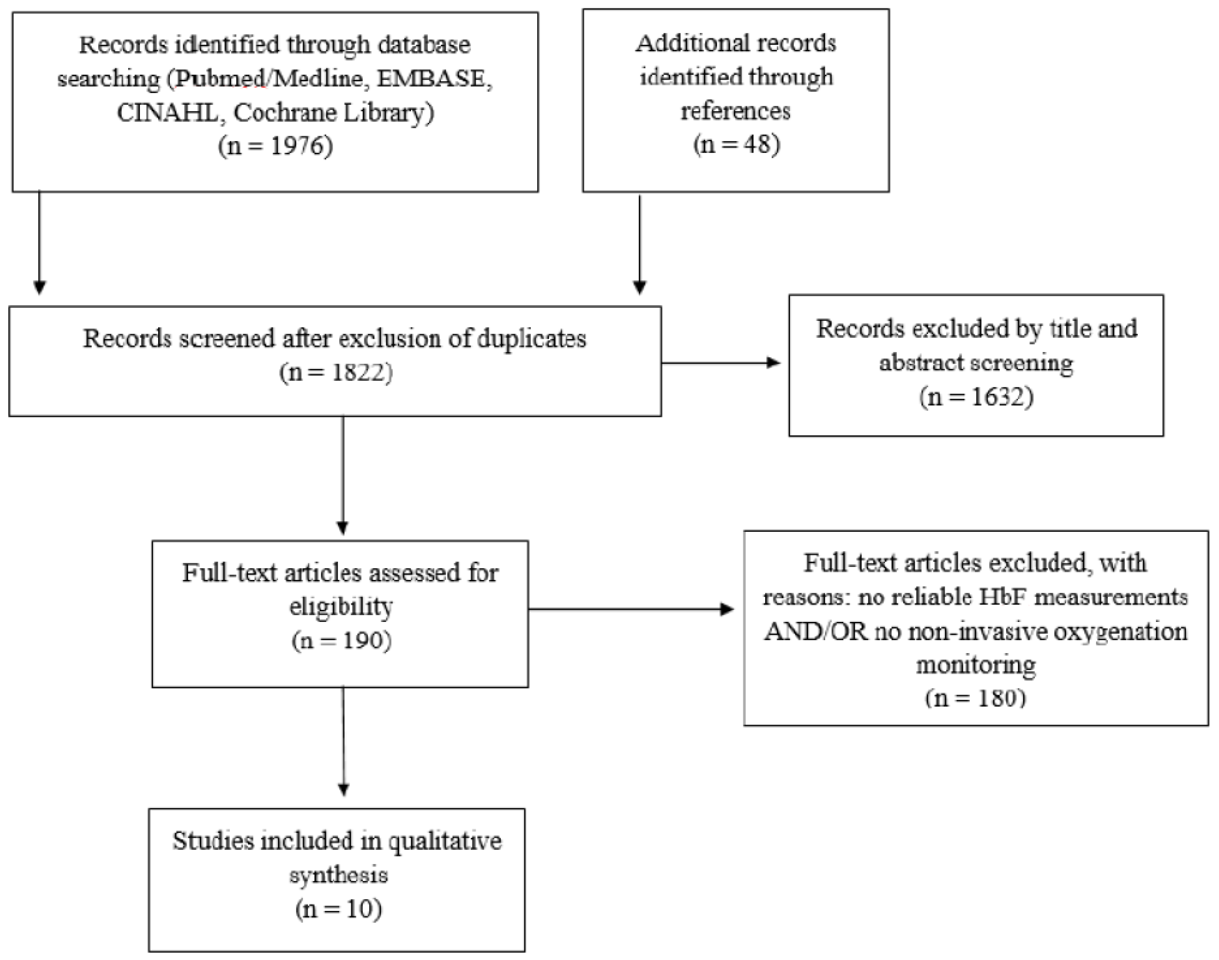 Children 08 00361 g002