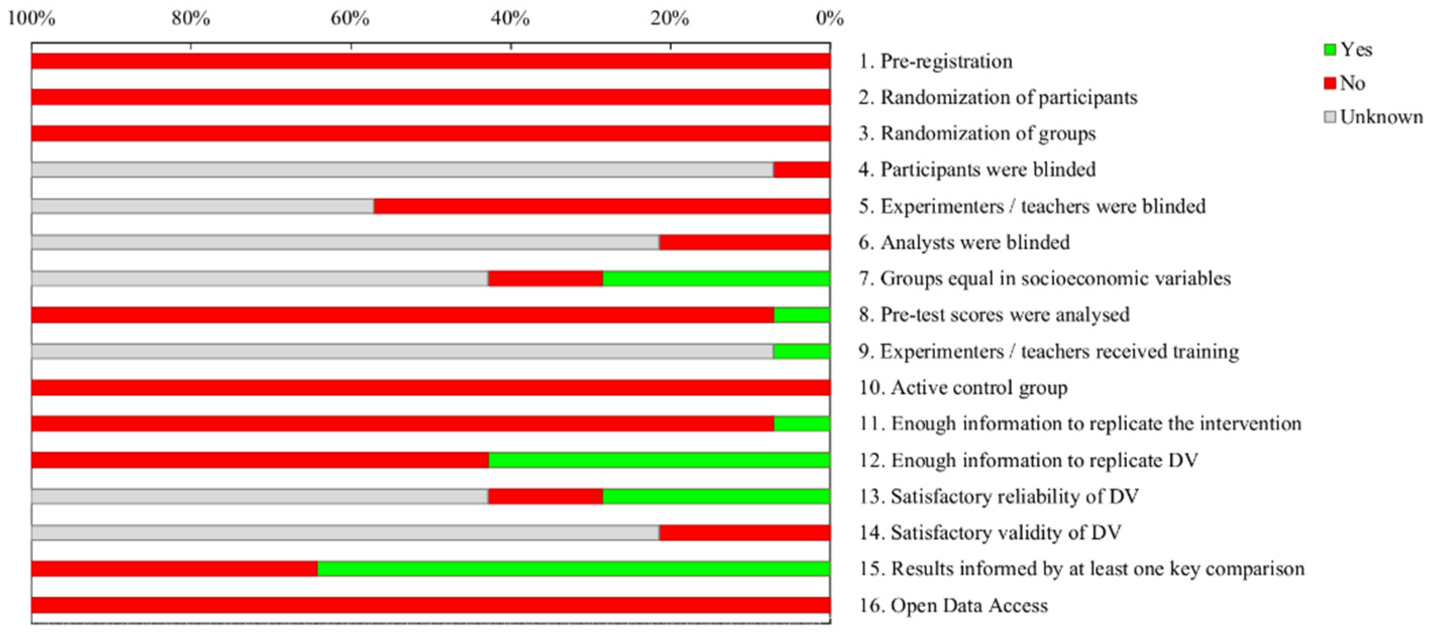 Children 08 00365 g003