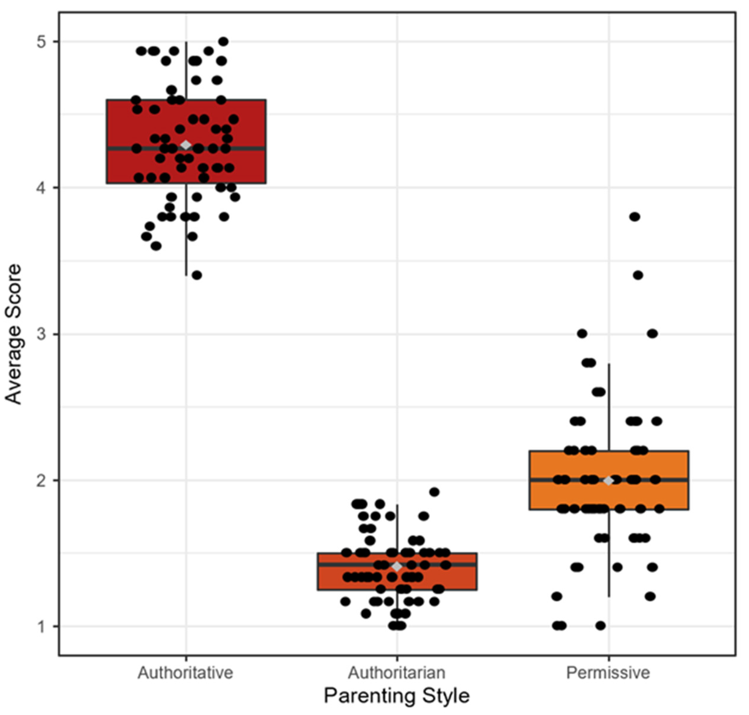 Children 08 00367 g002