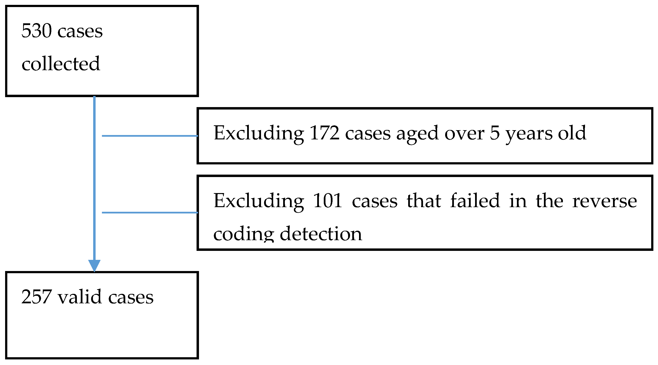 Children 08 00369 g001