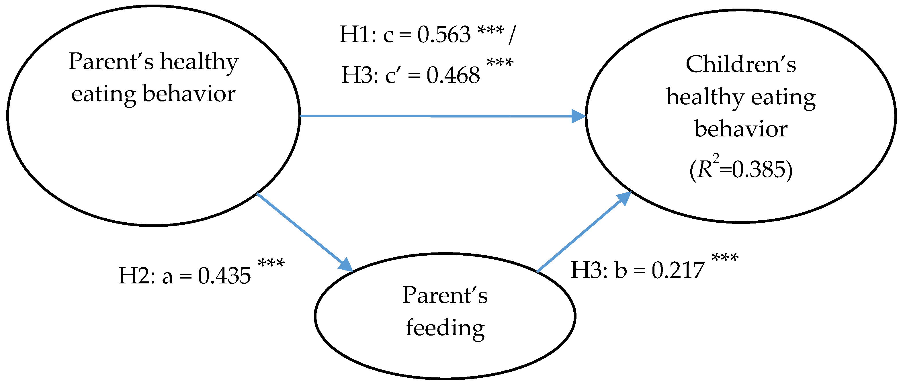 Children 08 00369 g002