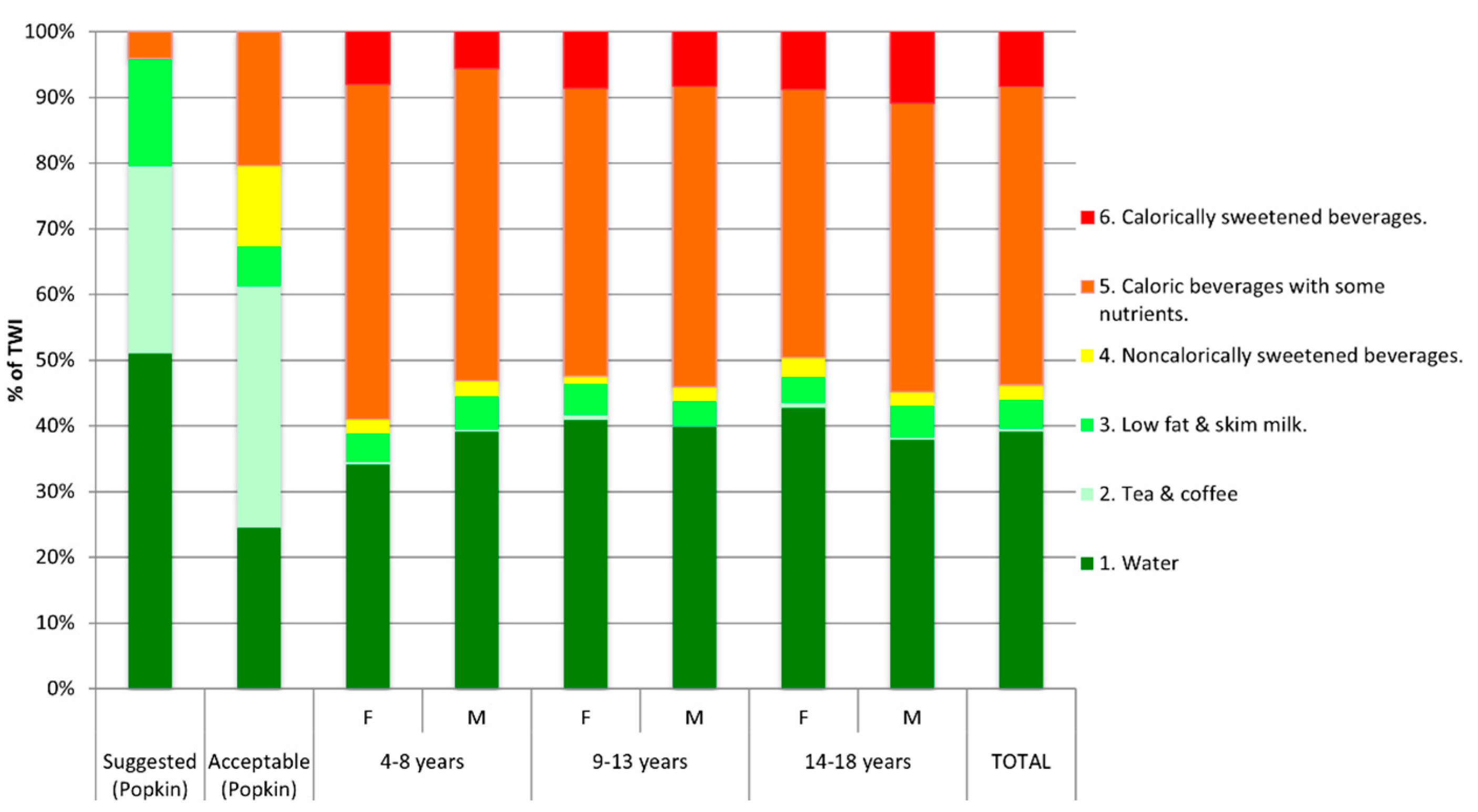 Children 08 00385 g001