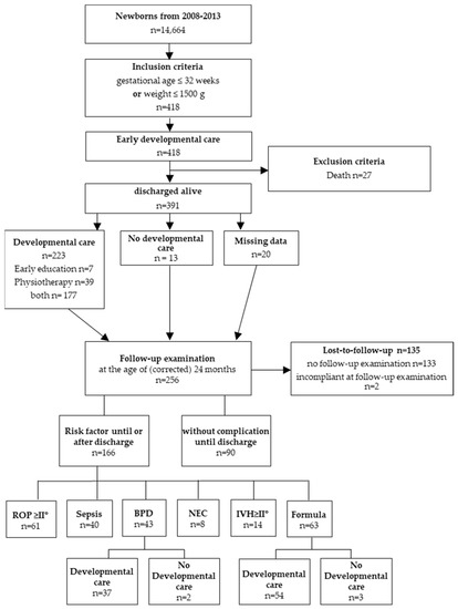 Children 08 00394 g001