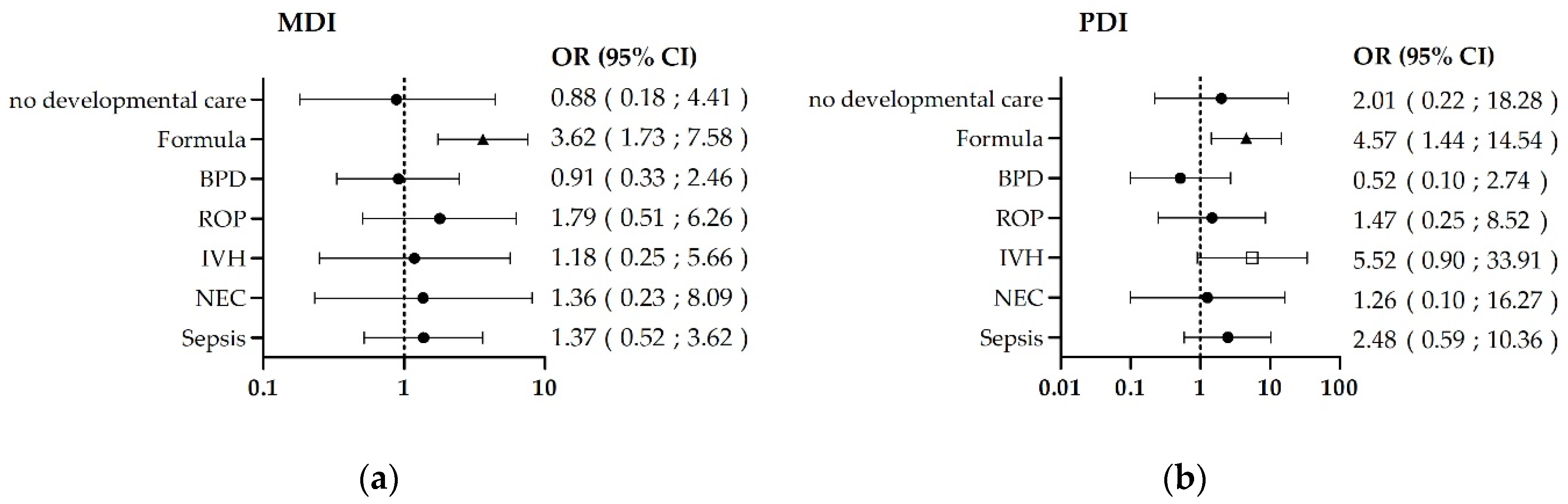 Children 08 00394 g002a Children 08 00394 g002a