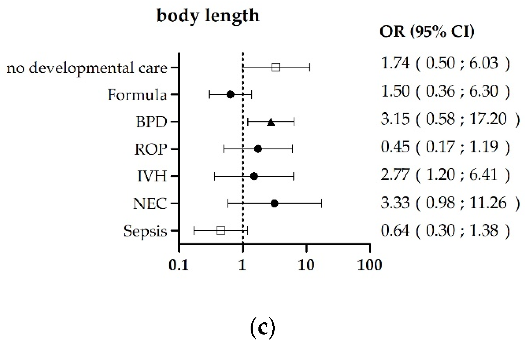 Children 08 00394 g002b Children 08 00394 g002b