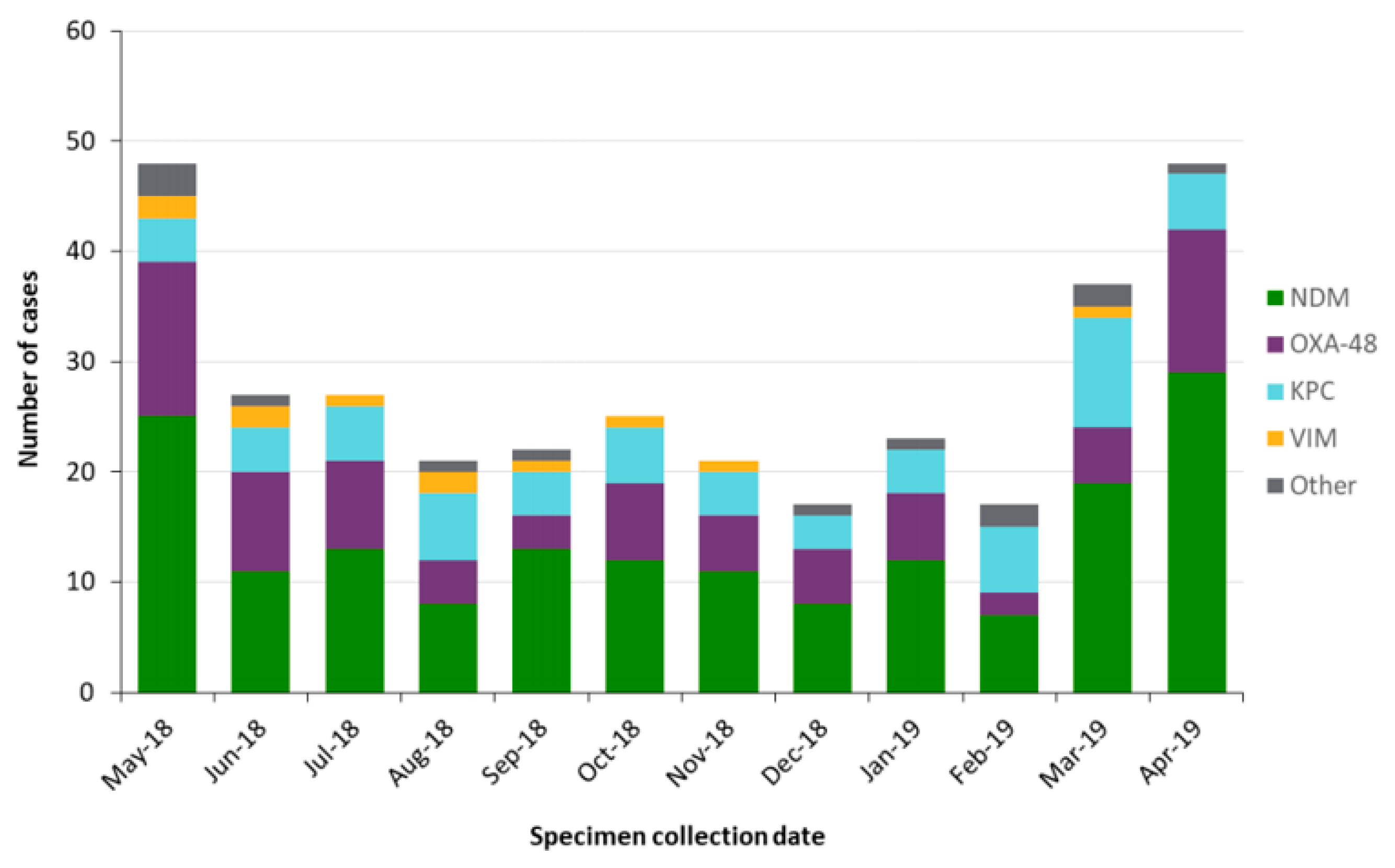 Children 08 00399 g003 Children 08 00399 g003