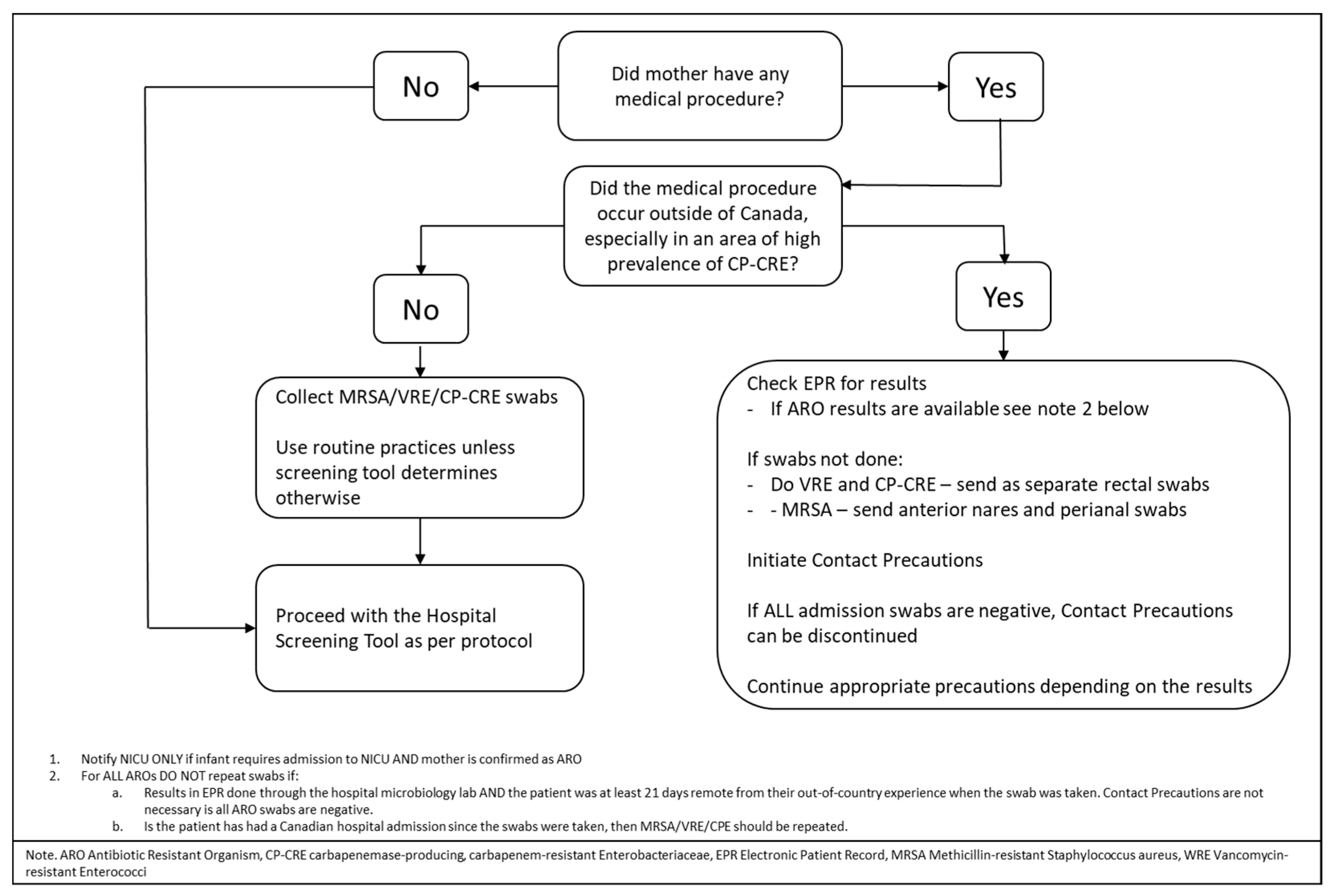 Children 08 00399 g004 Children 08 00399 g004
