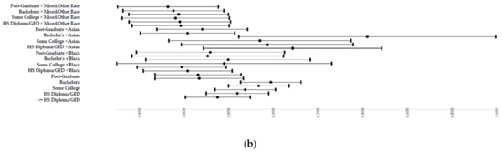 Children 08 00412 g0a4b