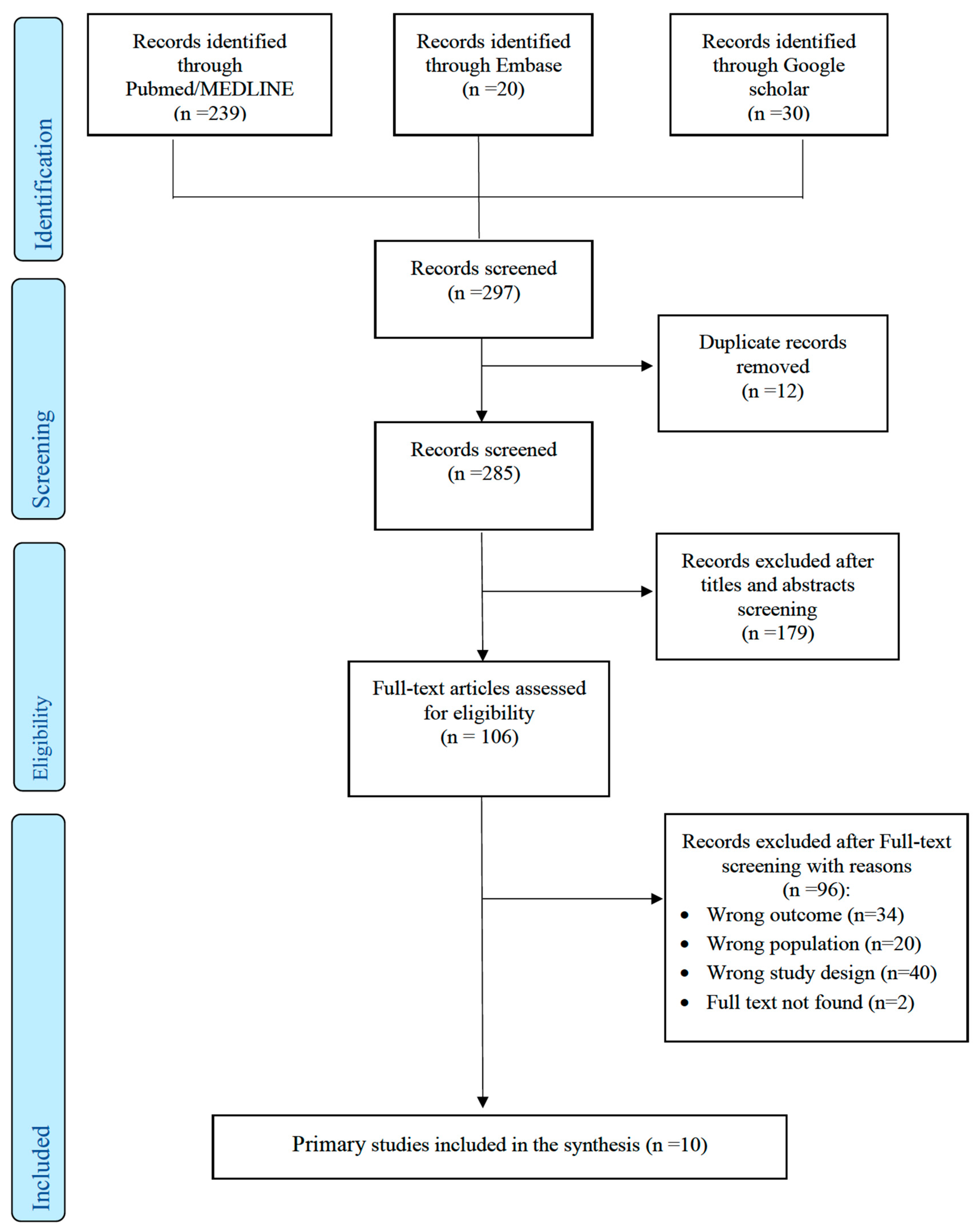 Children 08 00415 g001