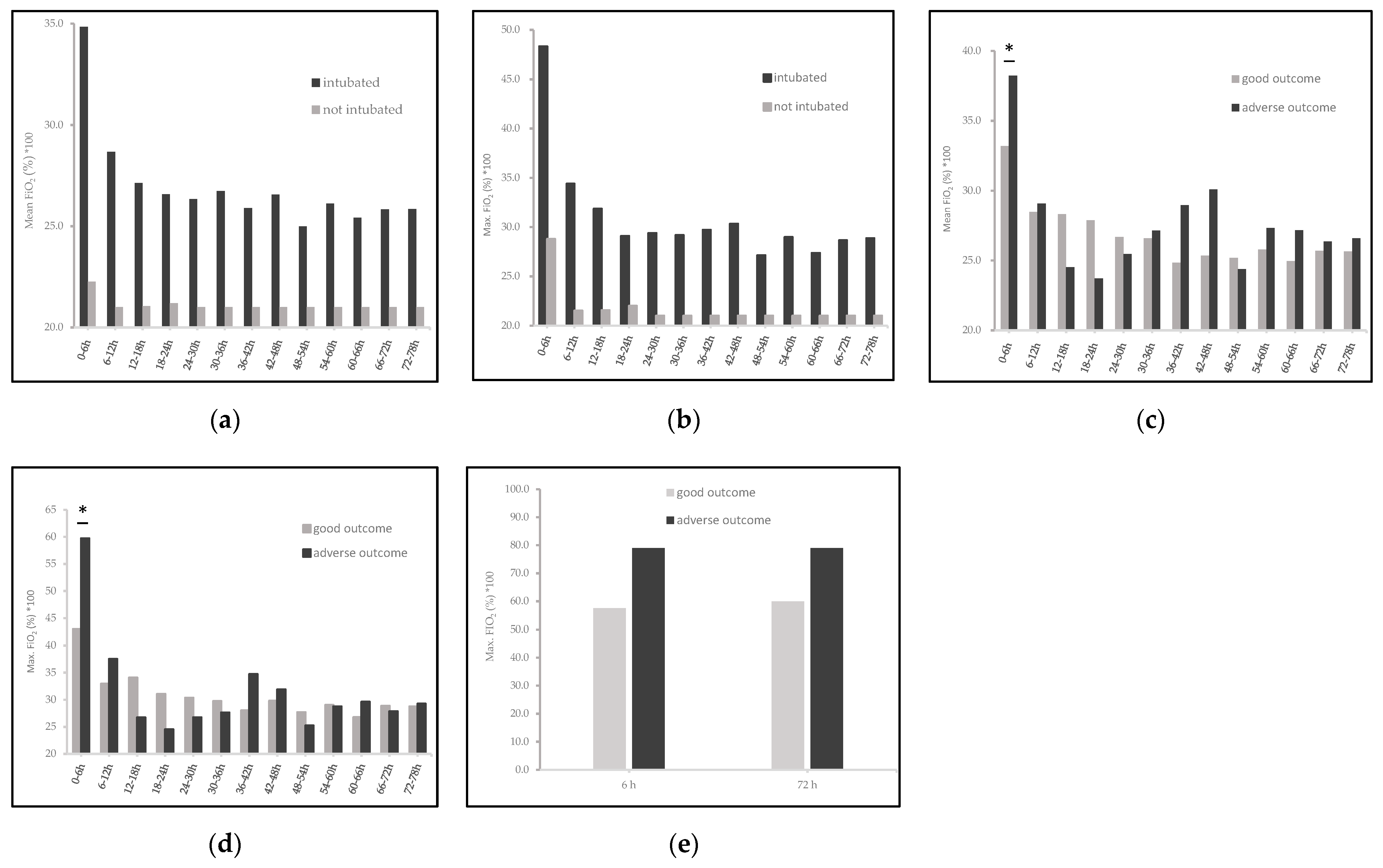 Children 08 00430 g003