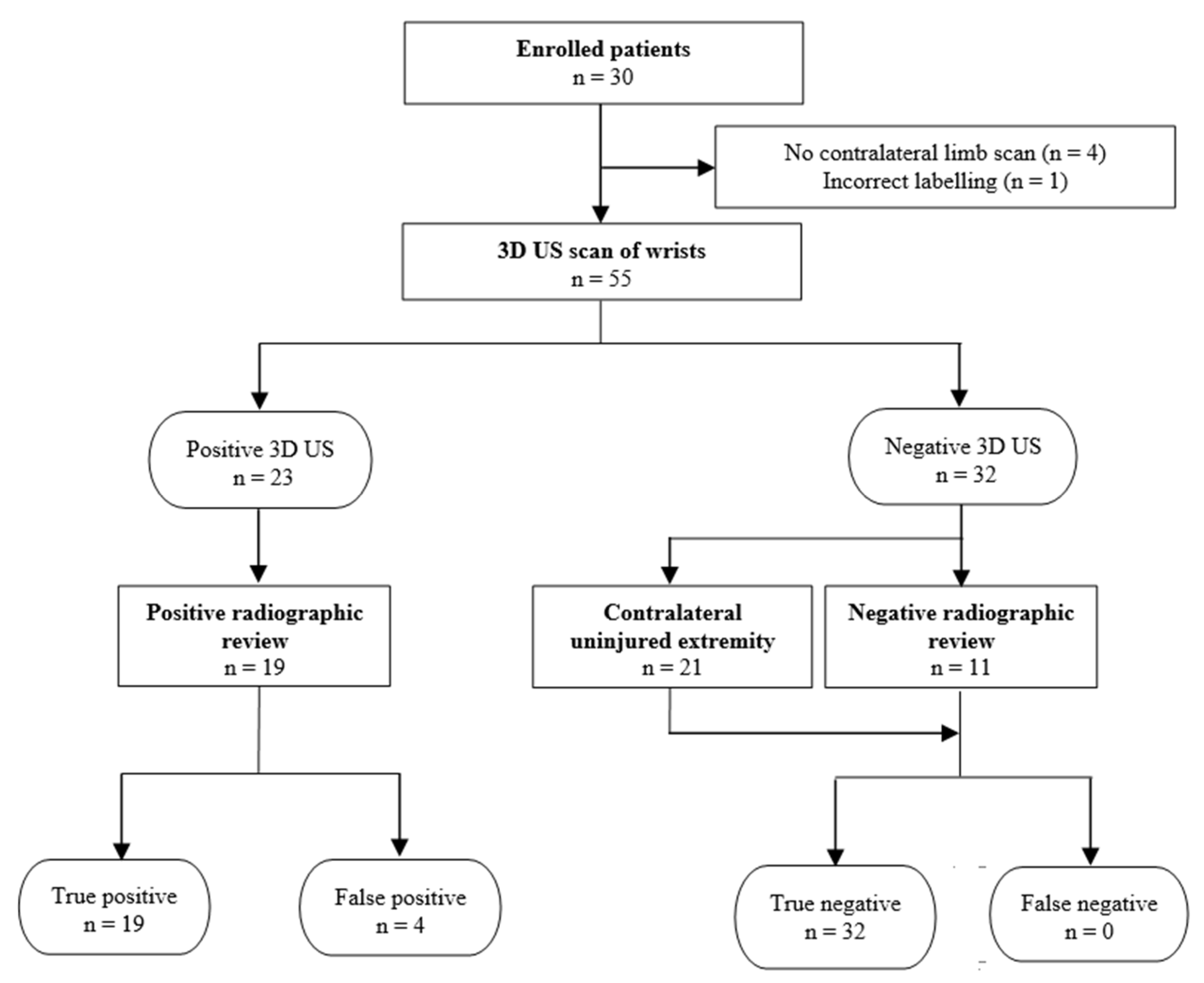 Children 08 00431 g002