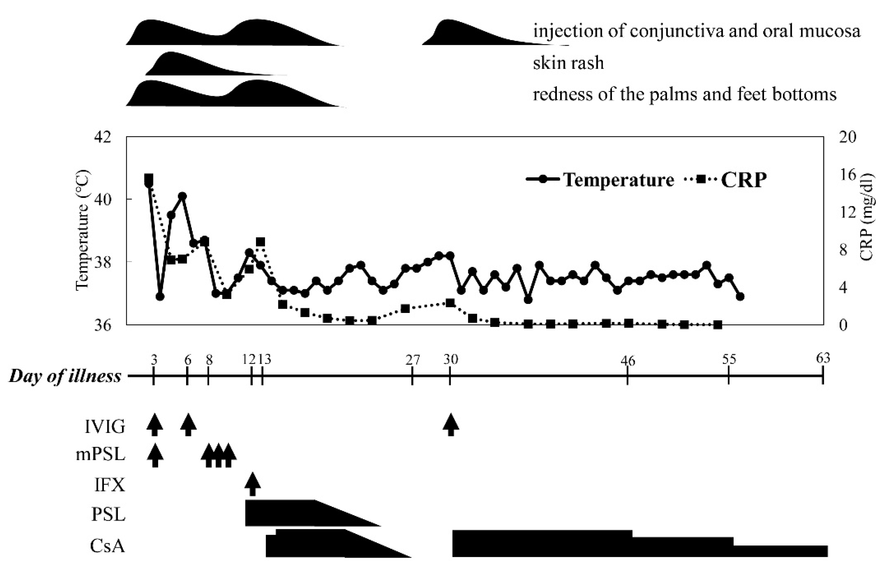 Children 08 00433 g001