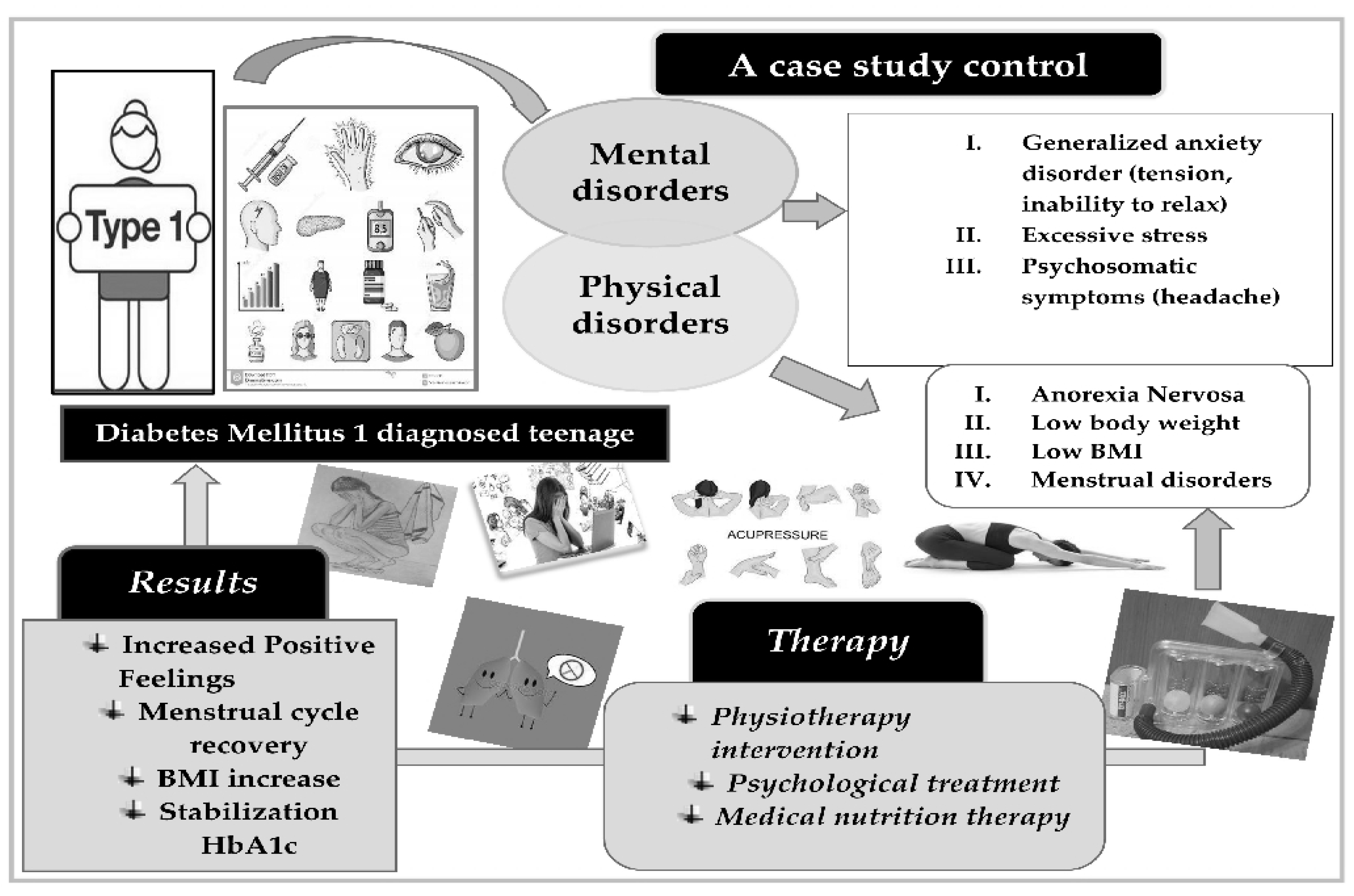 Children 08 00443 g002