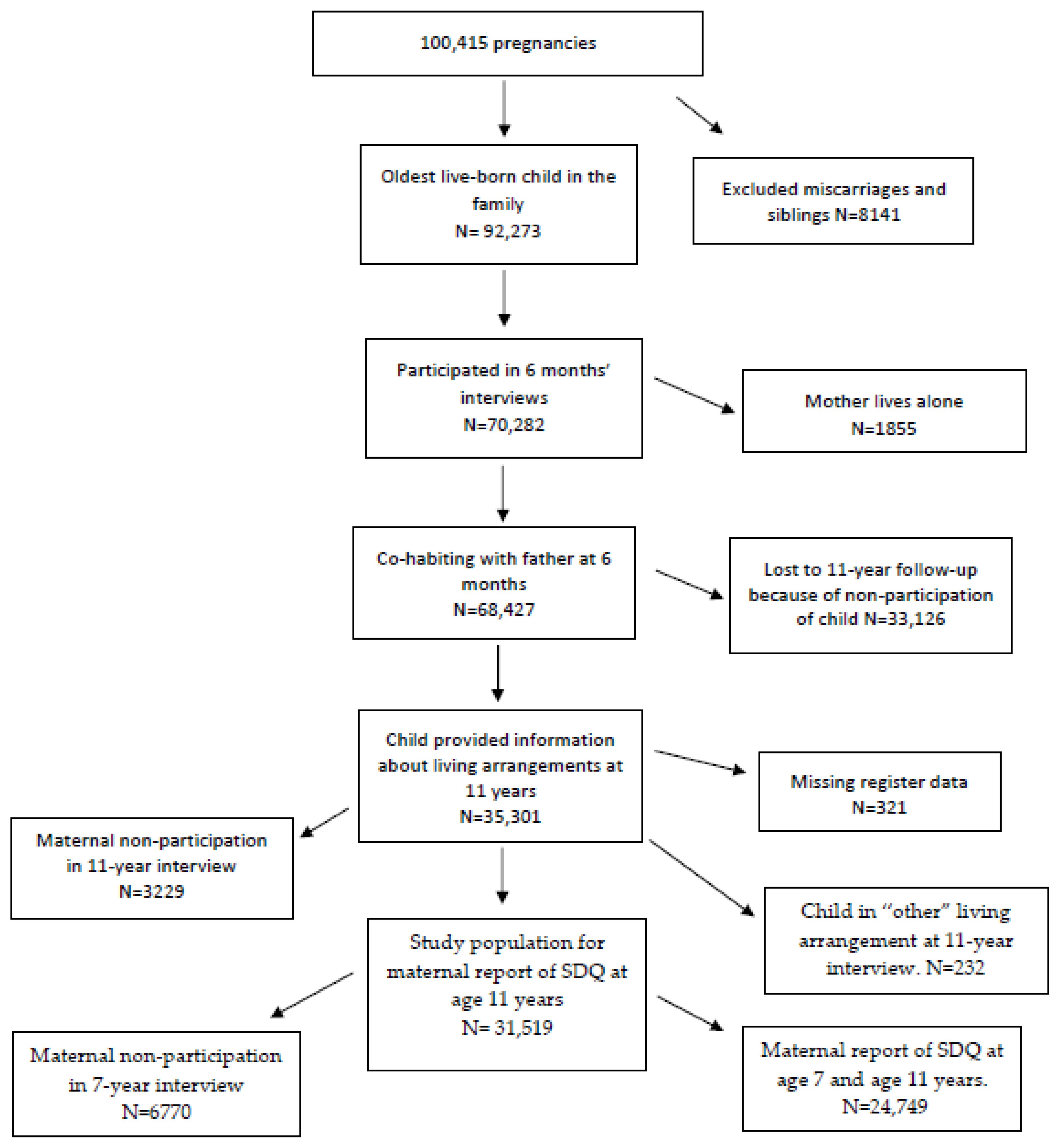 Children 08 00473 g001