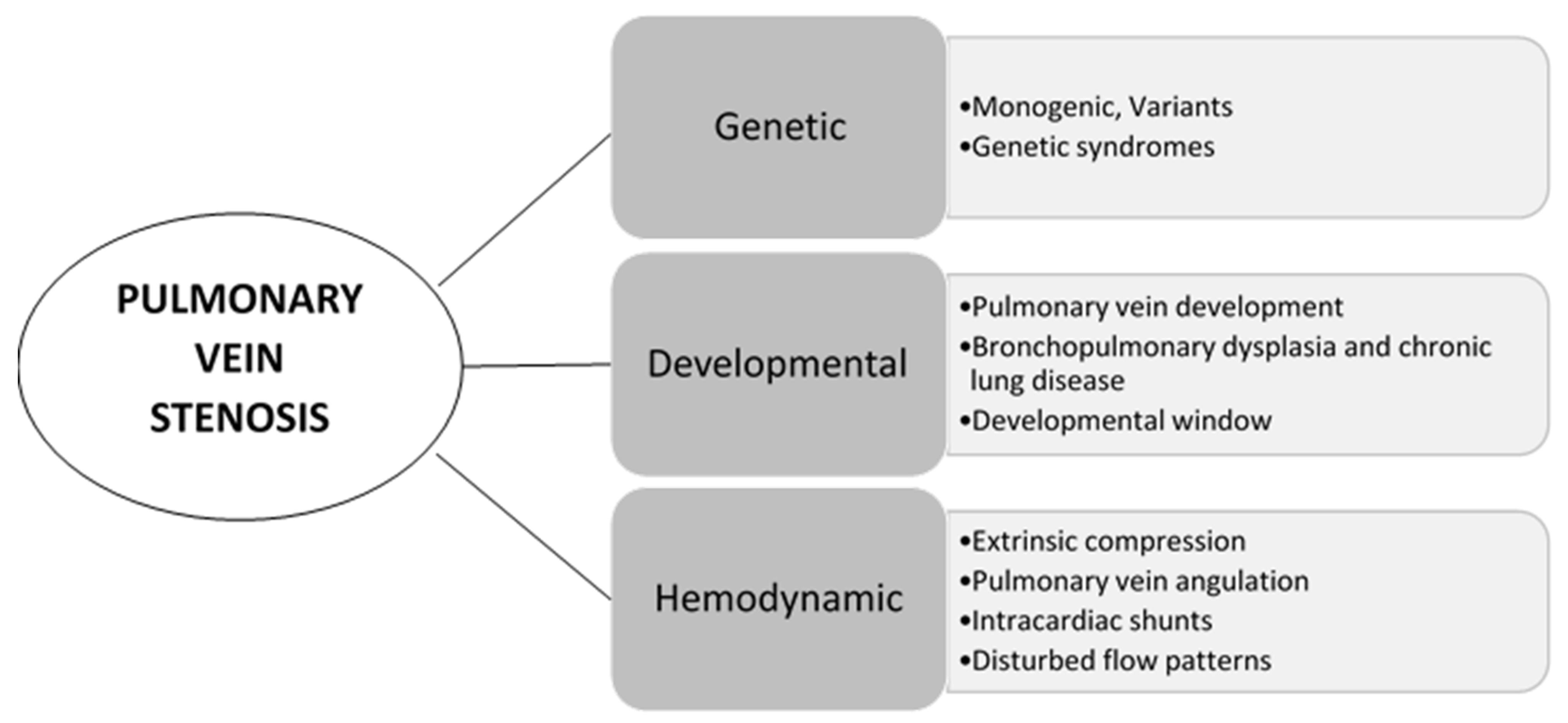 Children 08 00481 g003