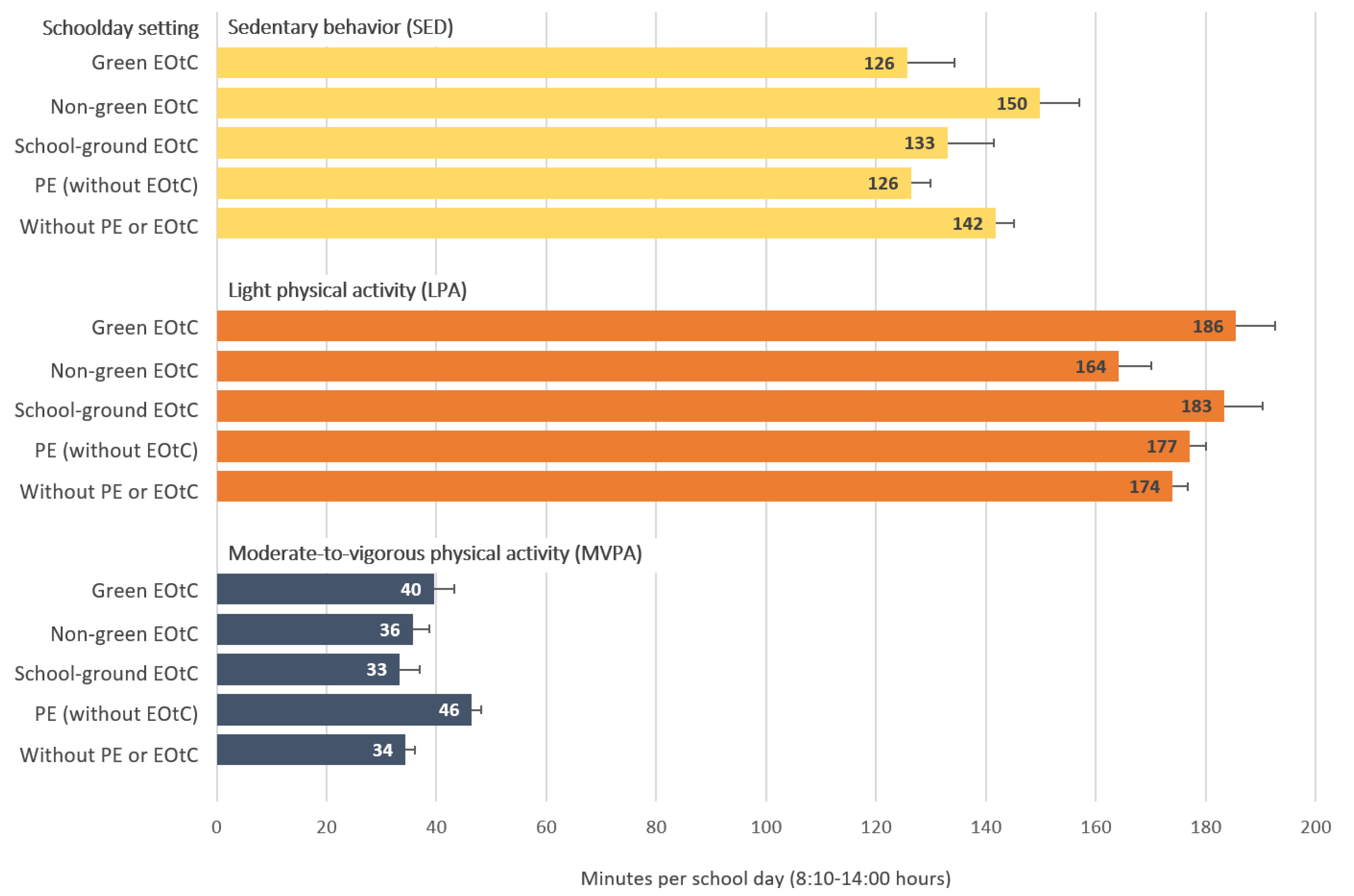 Children 08 00486 g001