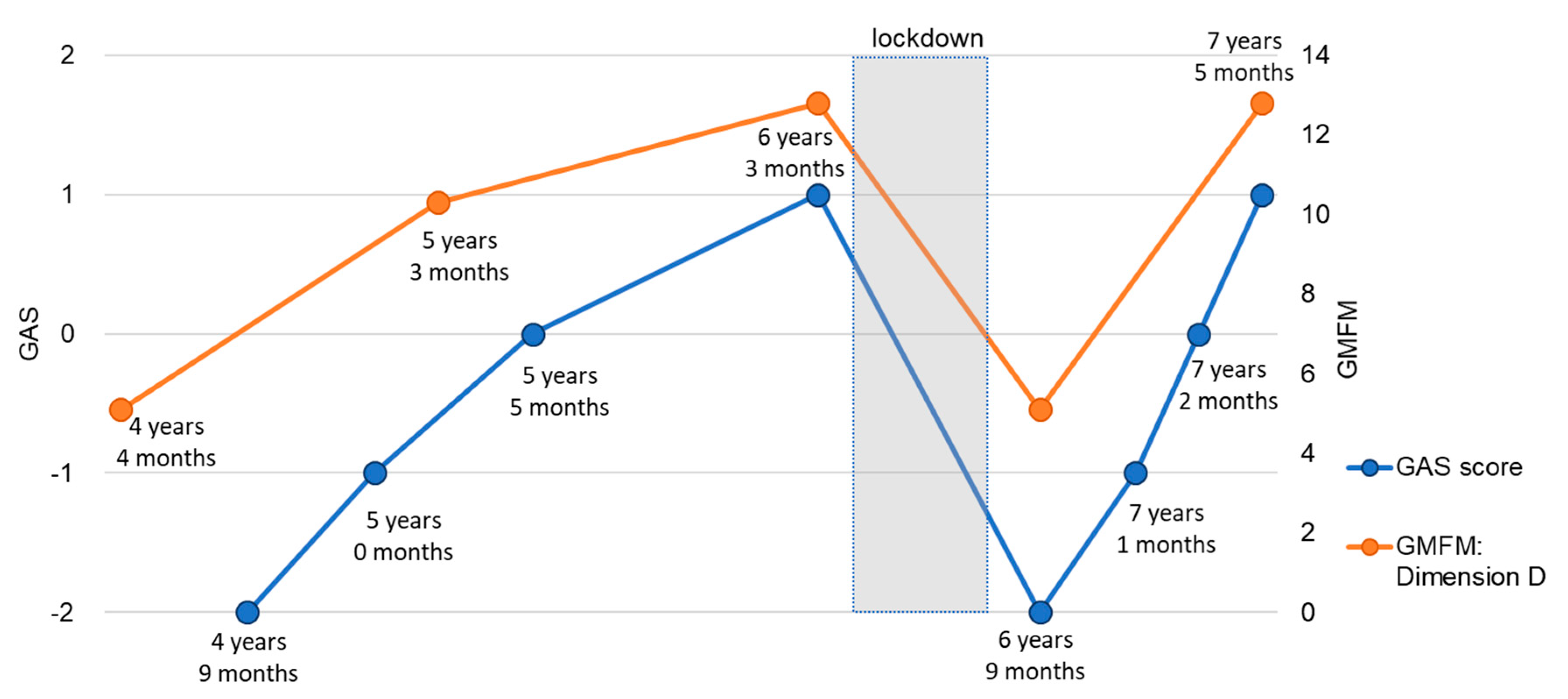 Children 08 00511 g002