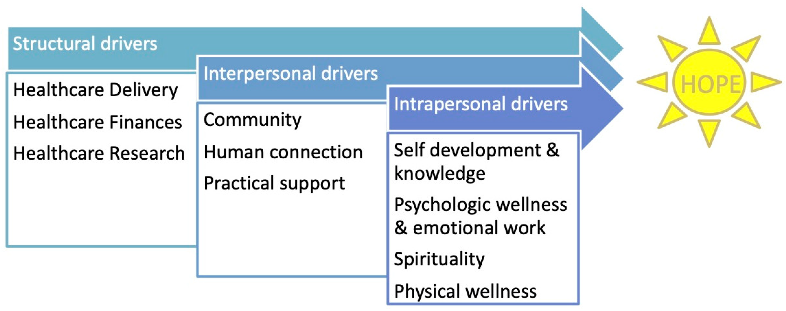 Children 08 00525 g003