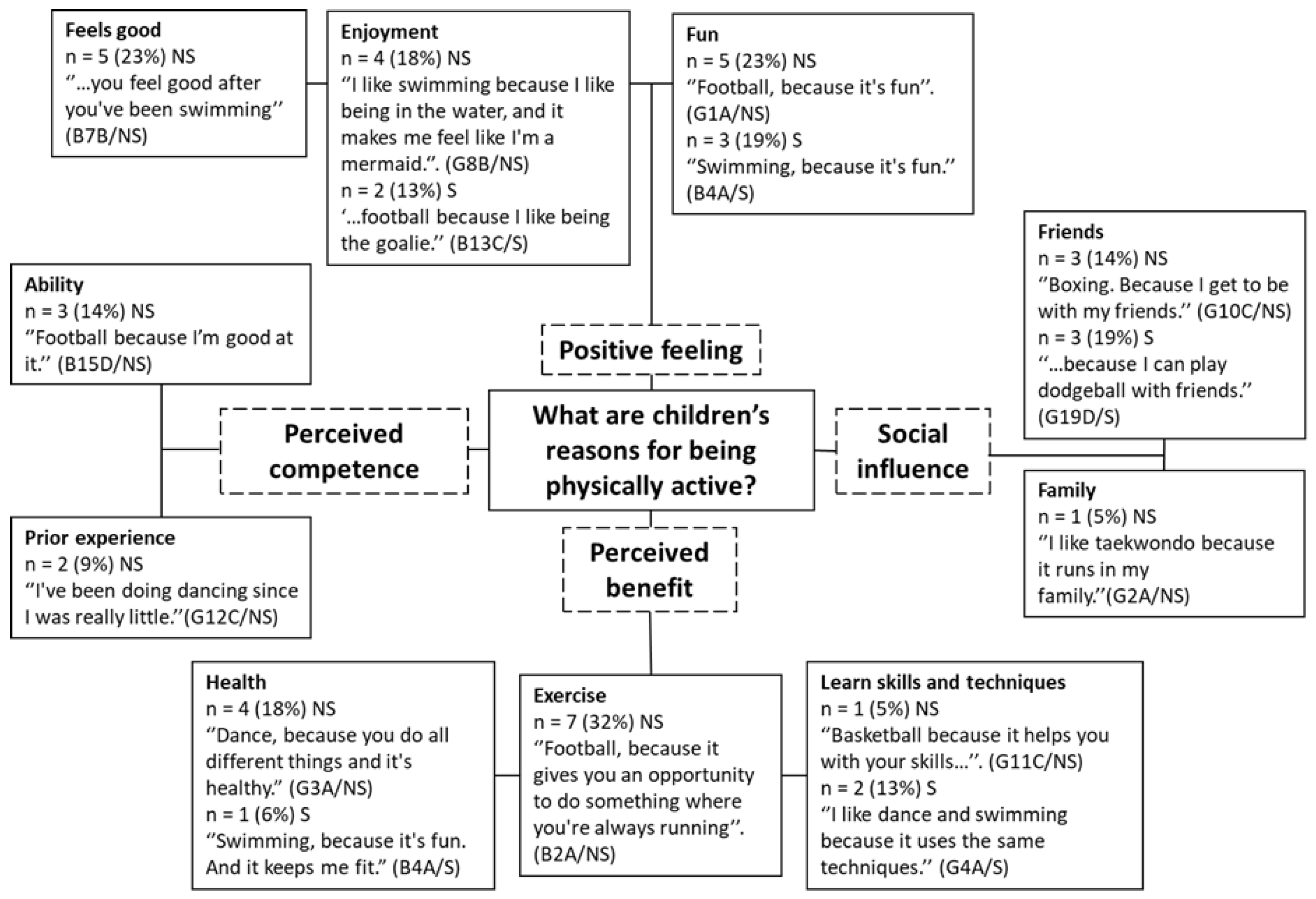 Children 08 00552 g001