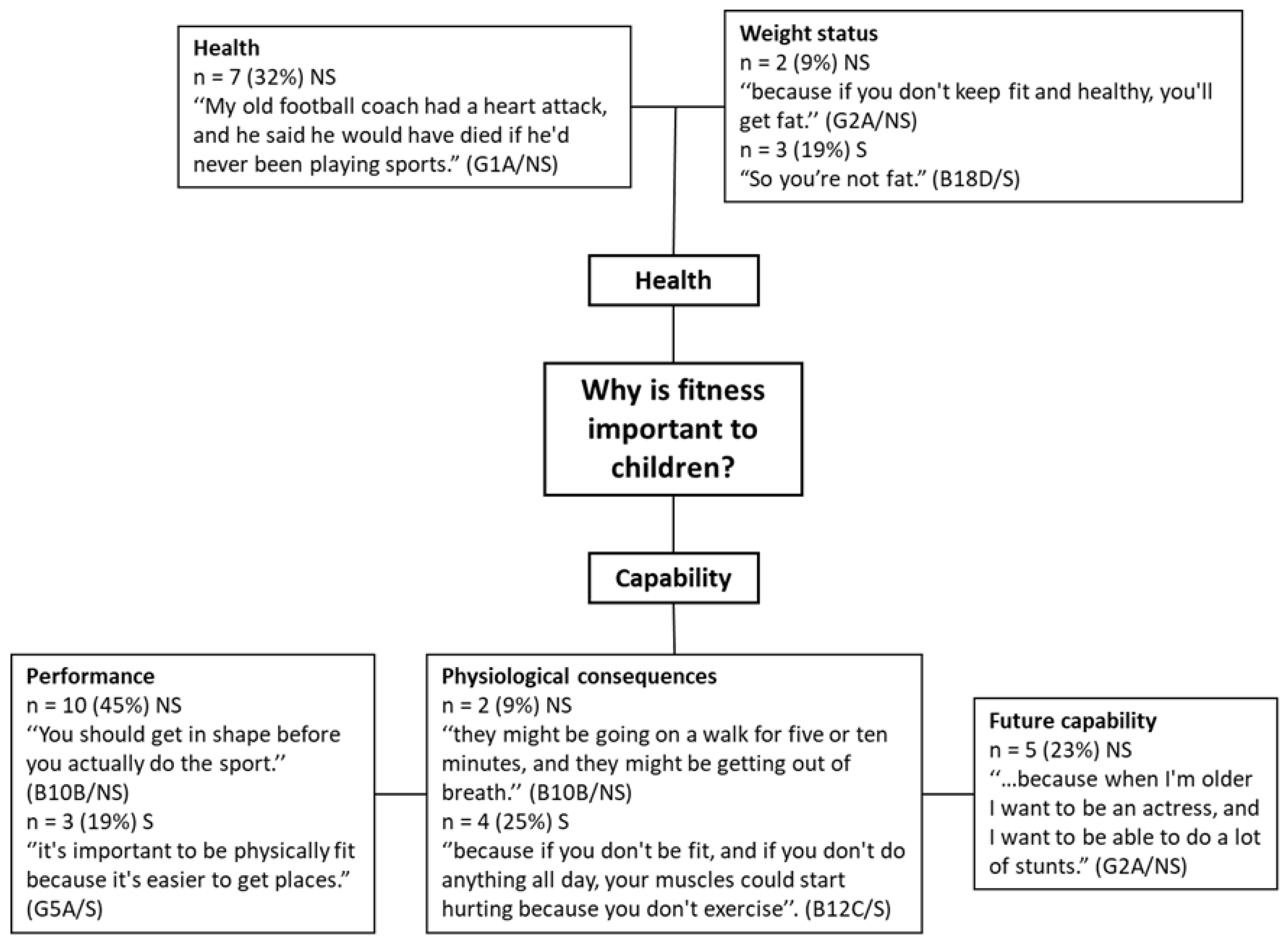 Children 08 00552 g002