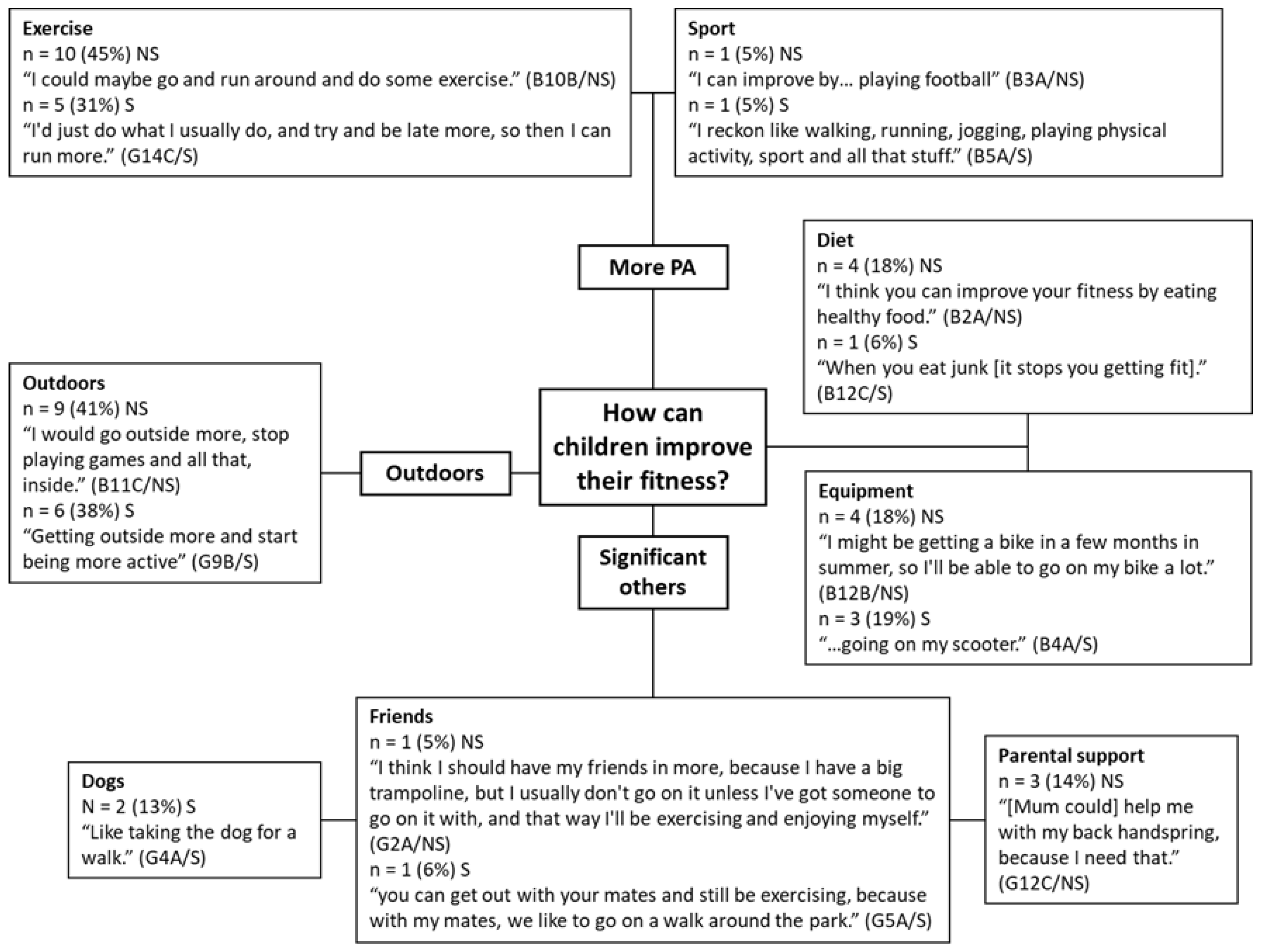 Children 08 00552 g003