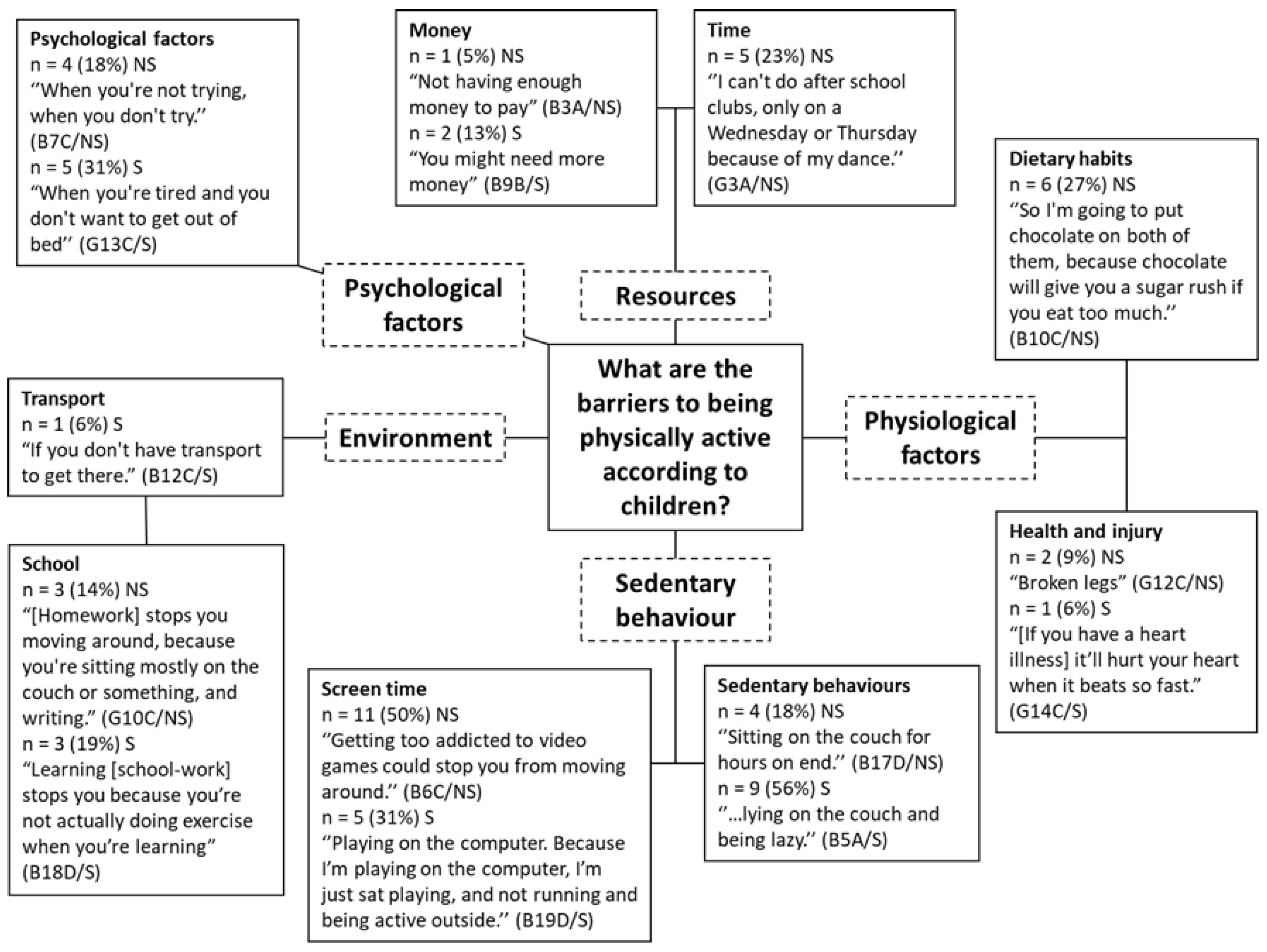 Children 08 00552 g004