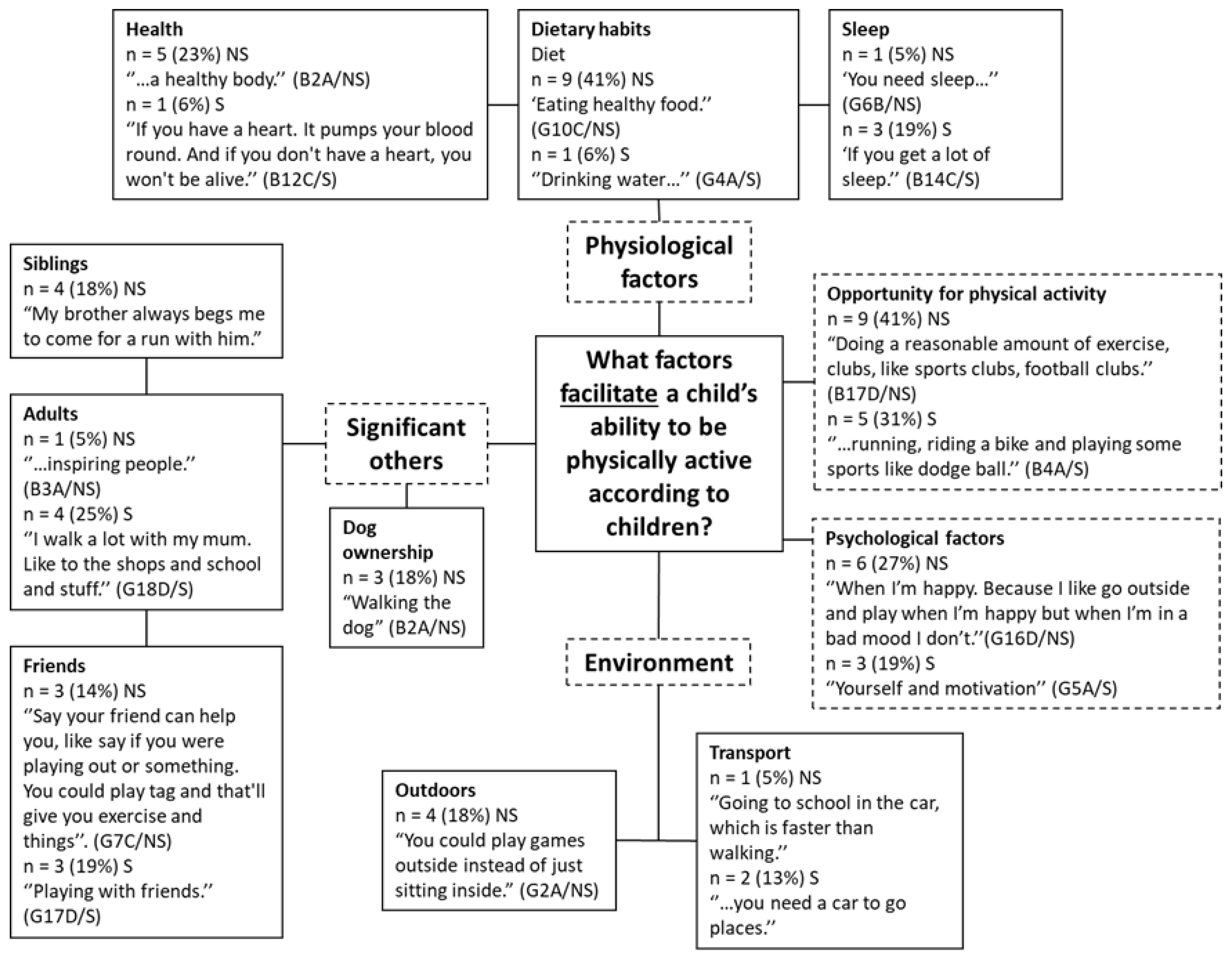 Children 08 00552 g005