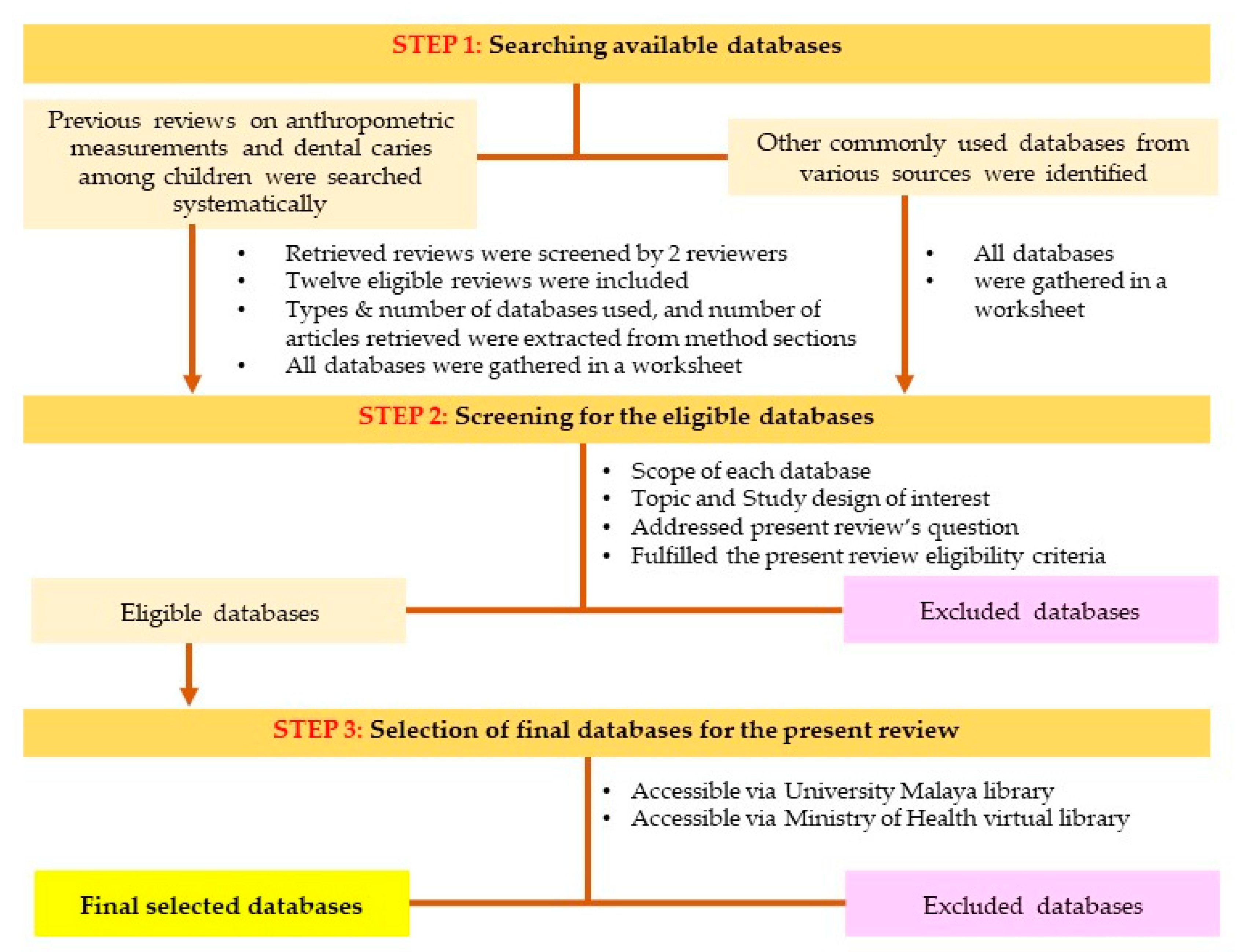 Children 08 00565 g001