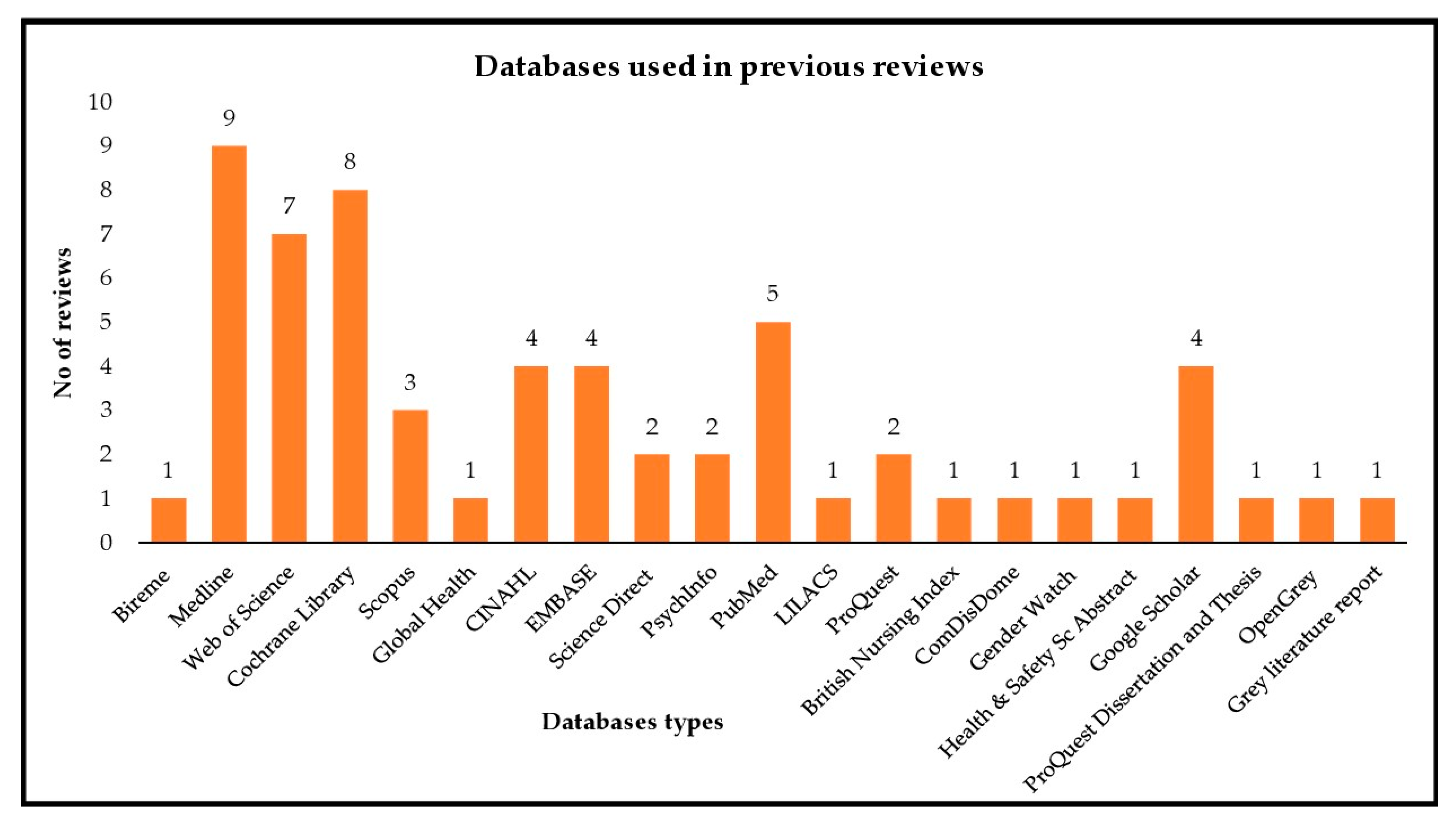 Children 08 00565 g003