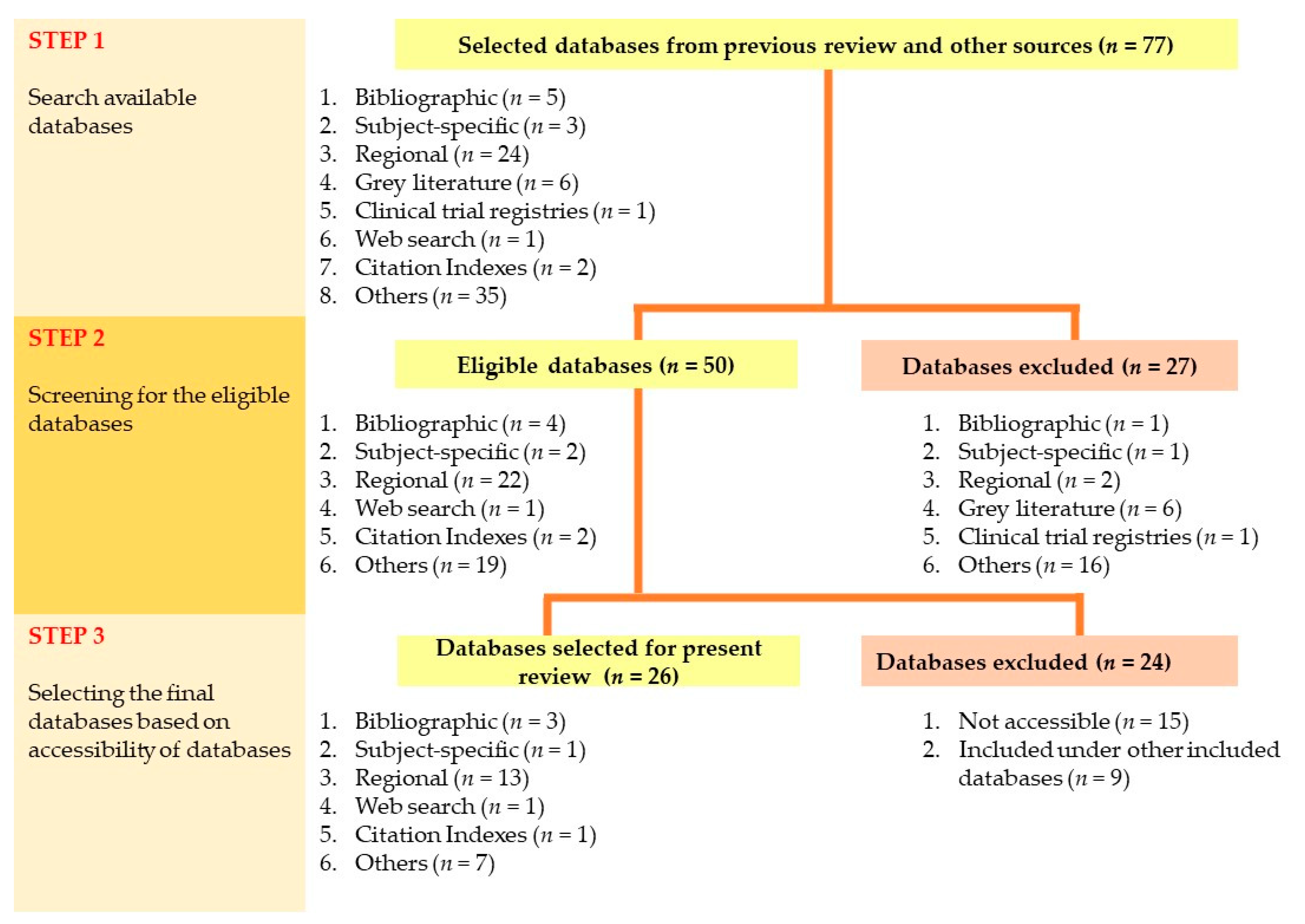 Children 08 00565 g005