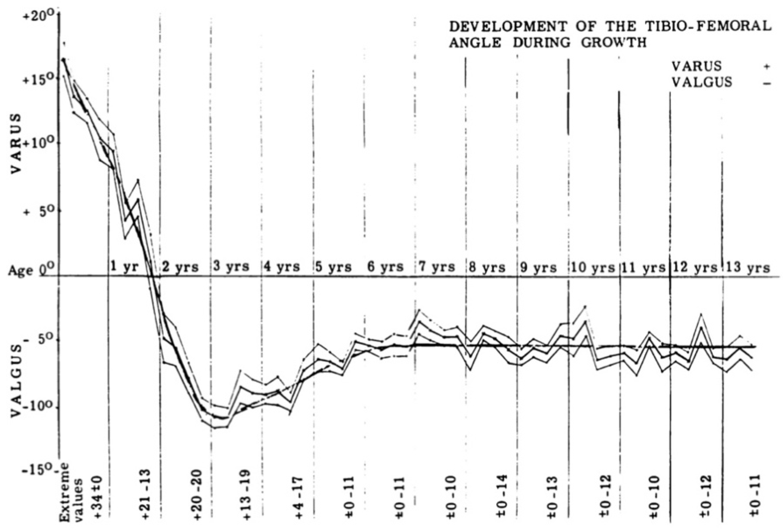 Children 08 00566 g011